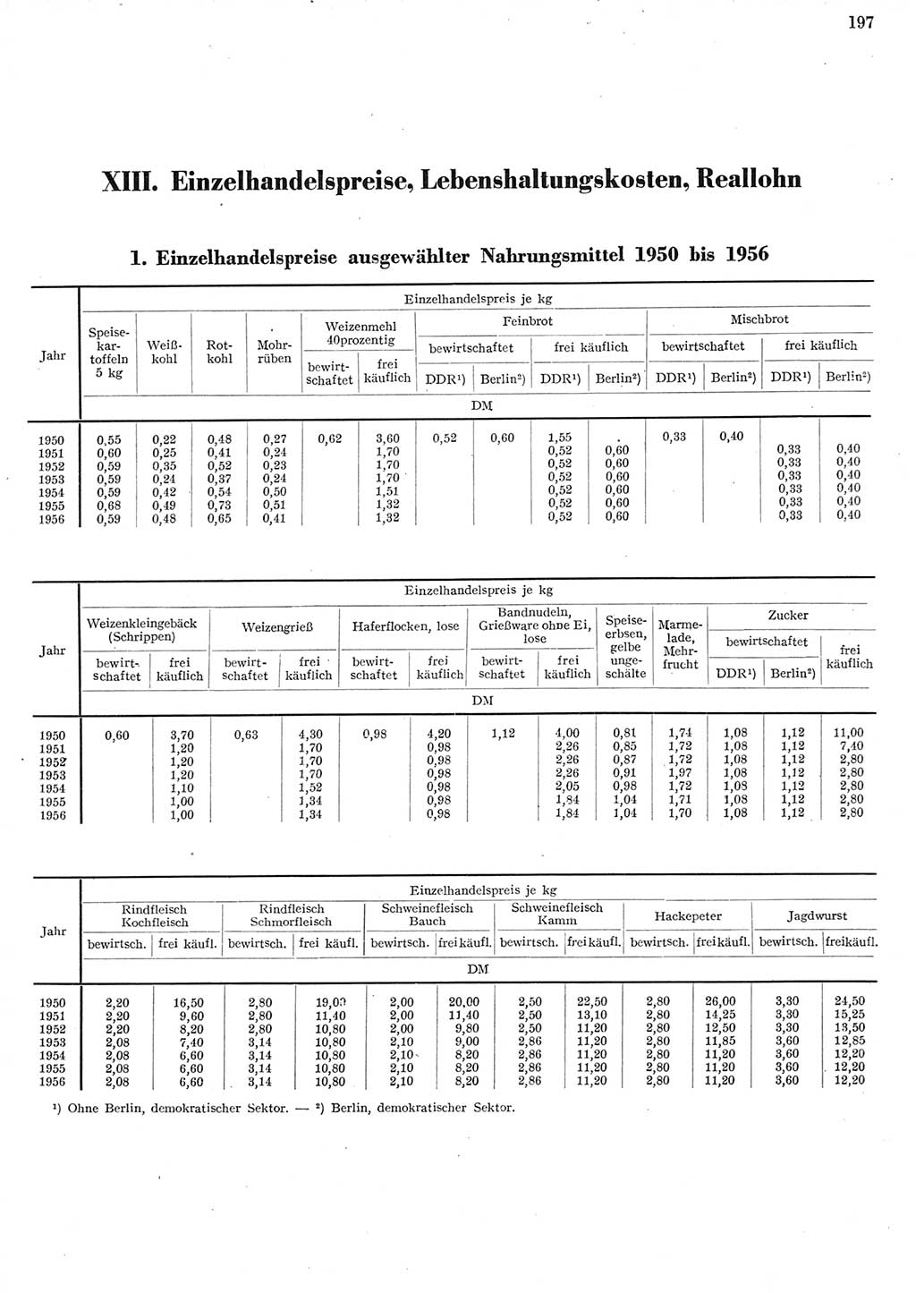 Statistisches Jahrbuch der Deutschen Demokratischen Republik (DDR) 1956, Seite 197 (Stat. Jb. DDR 1956, S. 197)