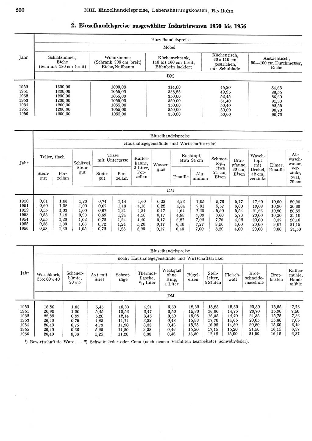 Statistisches Jahrbuch der Deutschen Demokratischen Republik (DDR) 1956, Seite 200 (Stat. Jb. DDR 1956, S. 200)