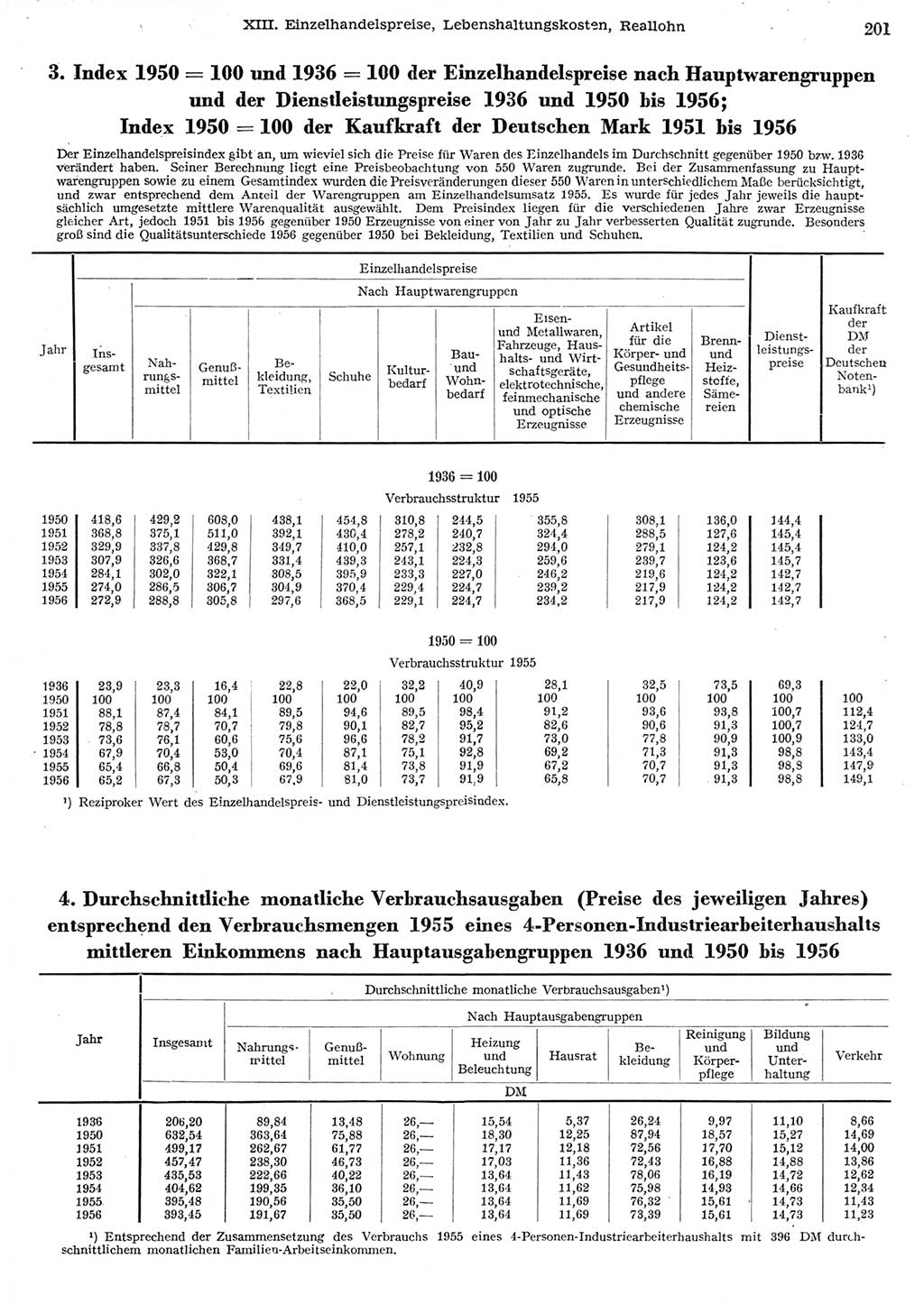 Statistisches Jahrbuch der Deutschen Demokratischen Republik (DDR) 1956, Seite 201 (Stat. Jb. DDR 1956, S. 201)