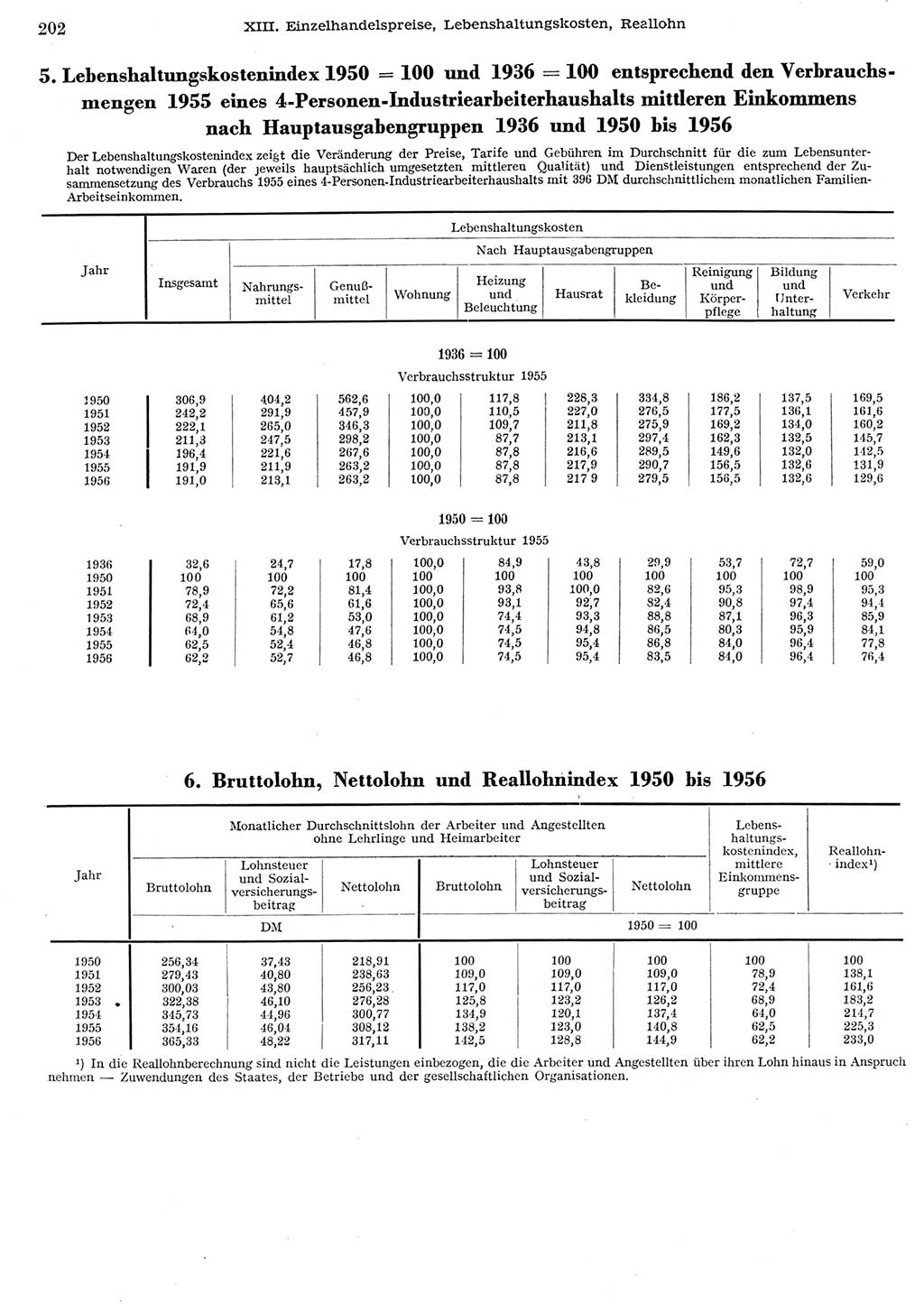 Statistisches Jahrbuch der Deutschen Demokratischen Republik (DDR) 1956, Seite 202 (Stat. Jb. DDR 1956, S. 202)