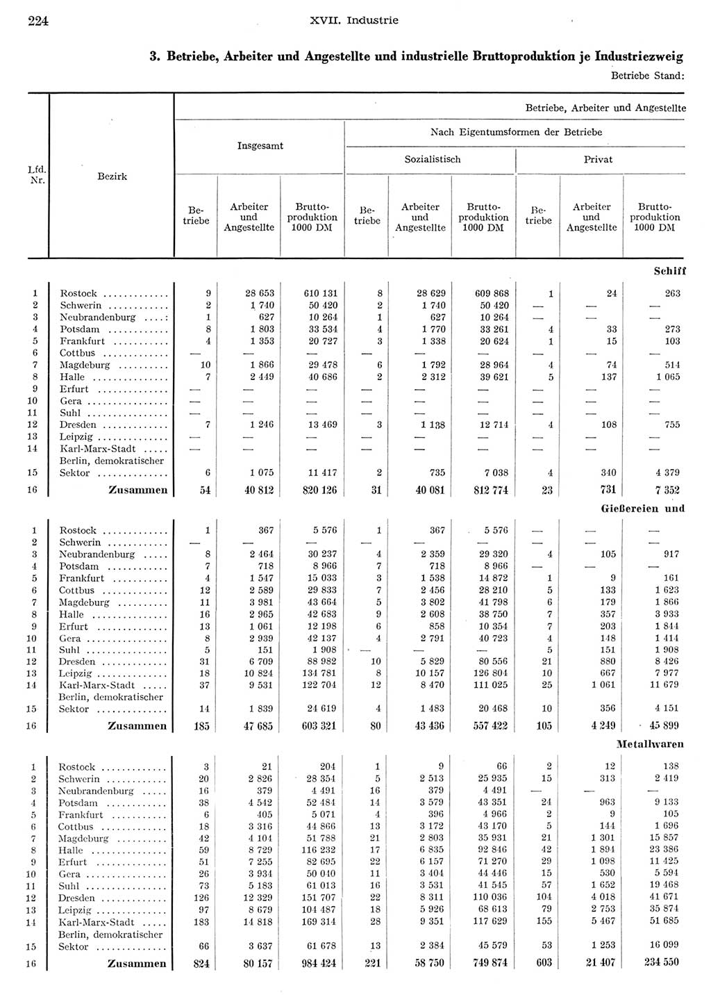 Statistisches Jahrbuch der Deutschen Demokratischen Republik (DDR) 1956, Seite 224 (Stat. Jb. DDR 1956, S. 224)
