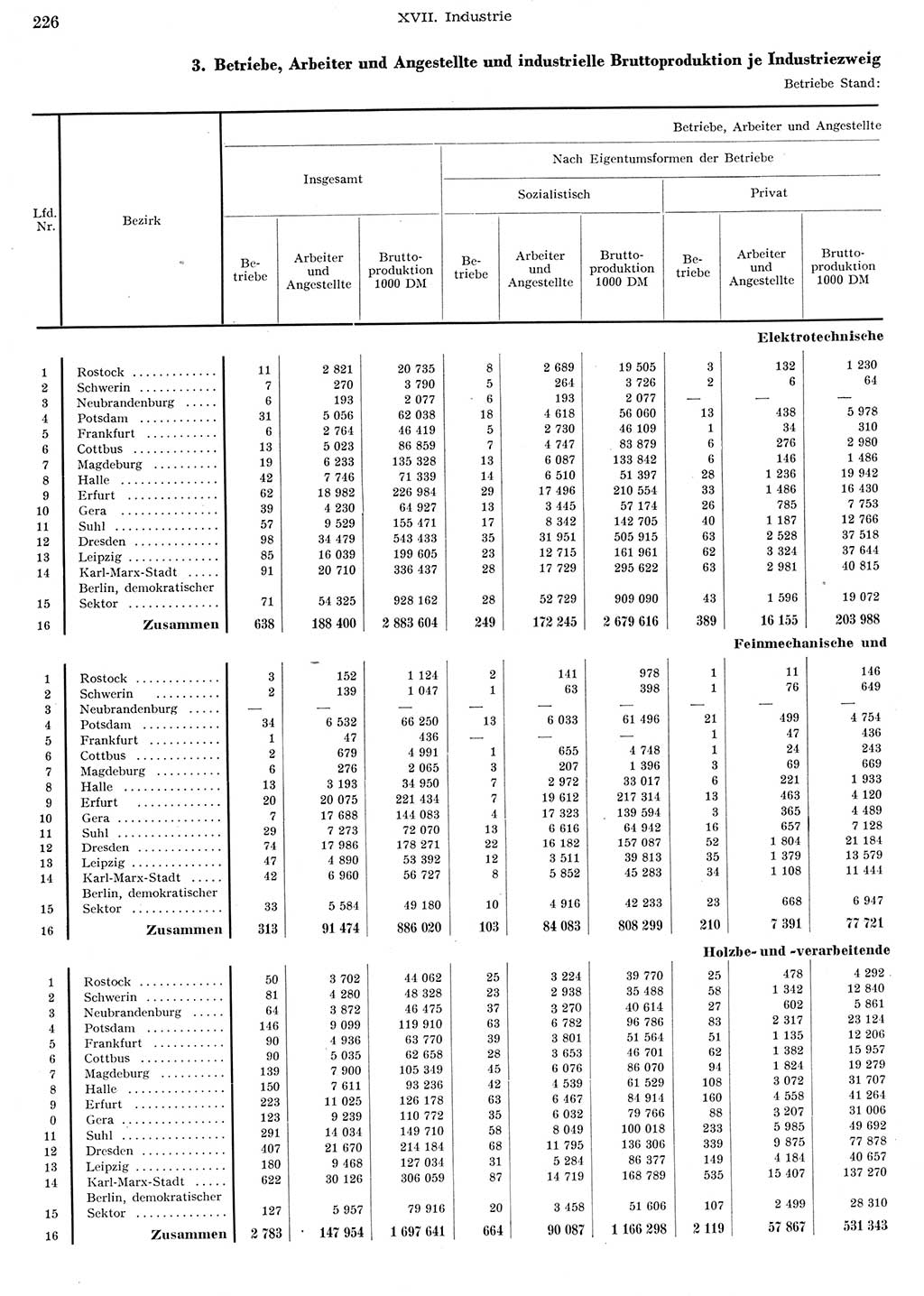 Statistisches Jahrbuch der Deutschen Demokratischen Republik (DDR) 1956, Seite 226 (Stat. Jb. DDR 1956, S. 226)