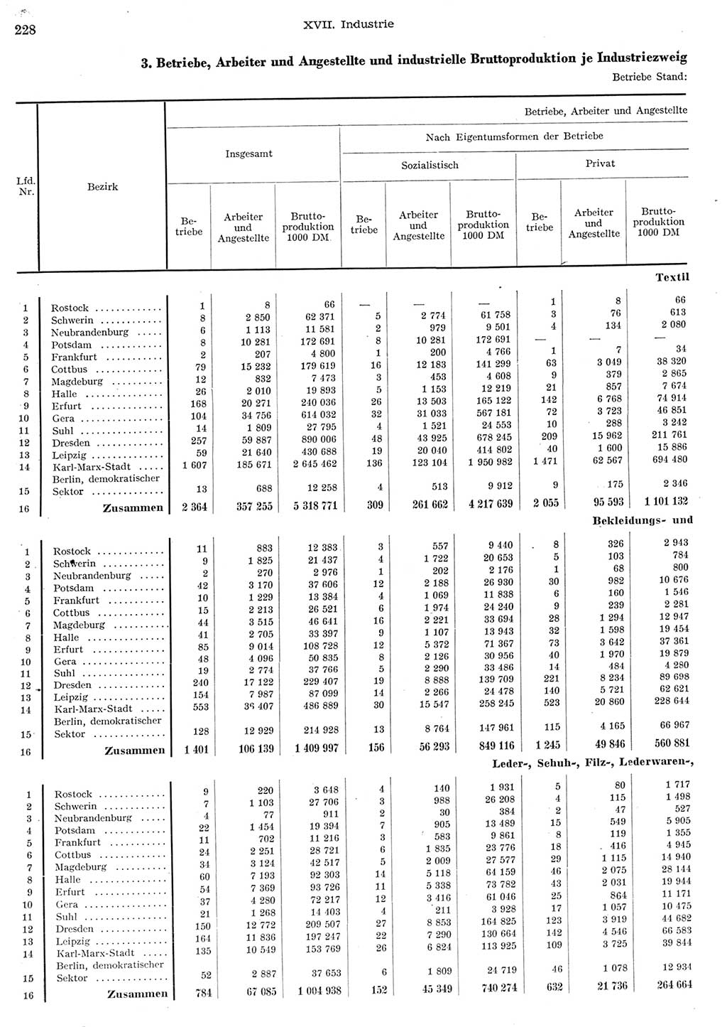Statistisches Jahrbuch der Deutschen Demokratischen Republik (DDR) 1956, Seite 228 (Stat. Jb. DDR 1956, S. 228)