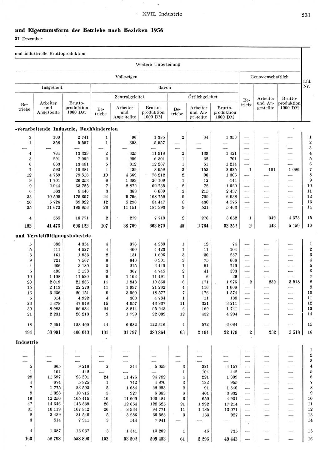 Statistisches Jahrbuch der Deutschen Demokratischen Republik (DDR) 1956, Seite 231 (Stat. Jb. DDR 1956, S. 231)