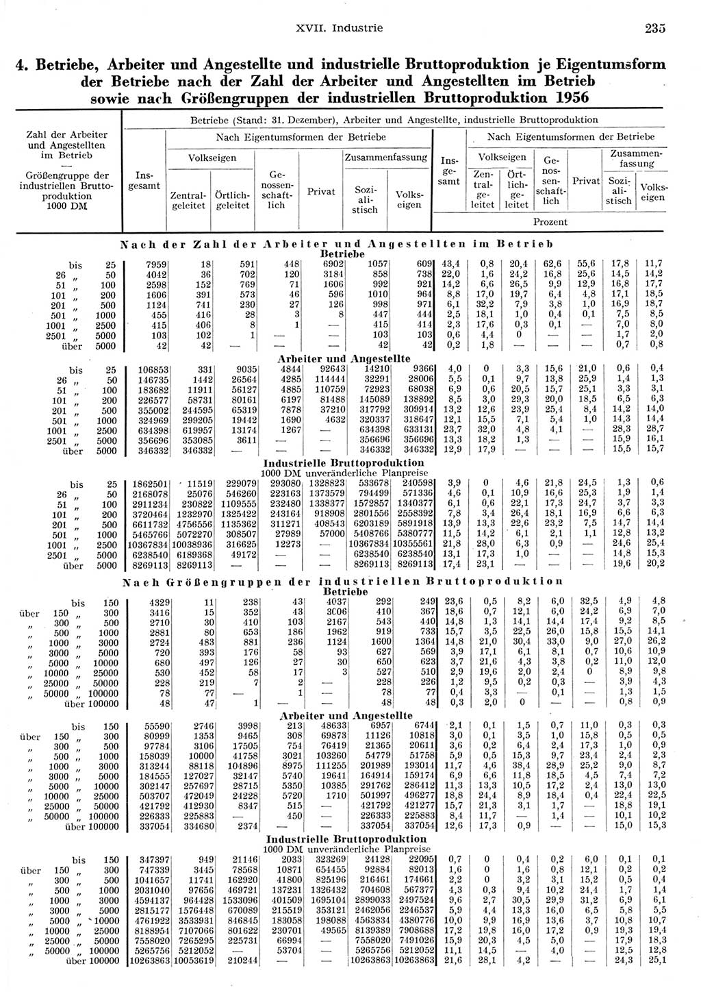 Statistisches Jahrbuch der Deutschen Demokratischen Republik (DDR) 1956, Seite 235 (Stat. Jb. DDR 1956, S. 235)