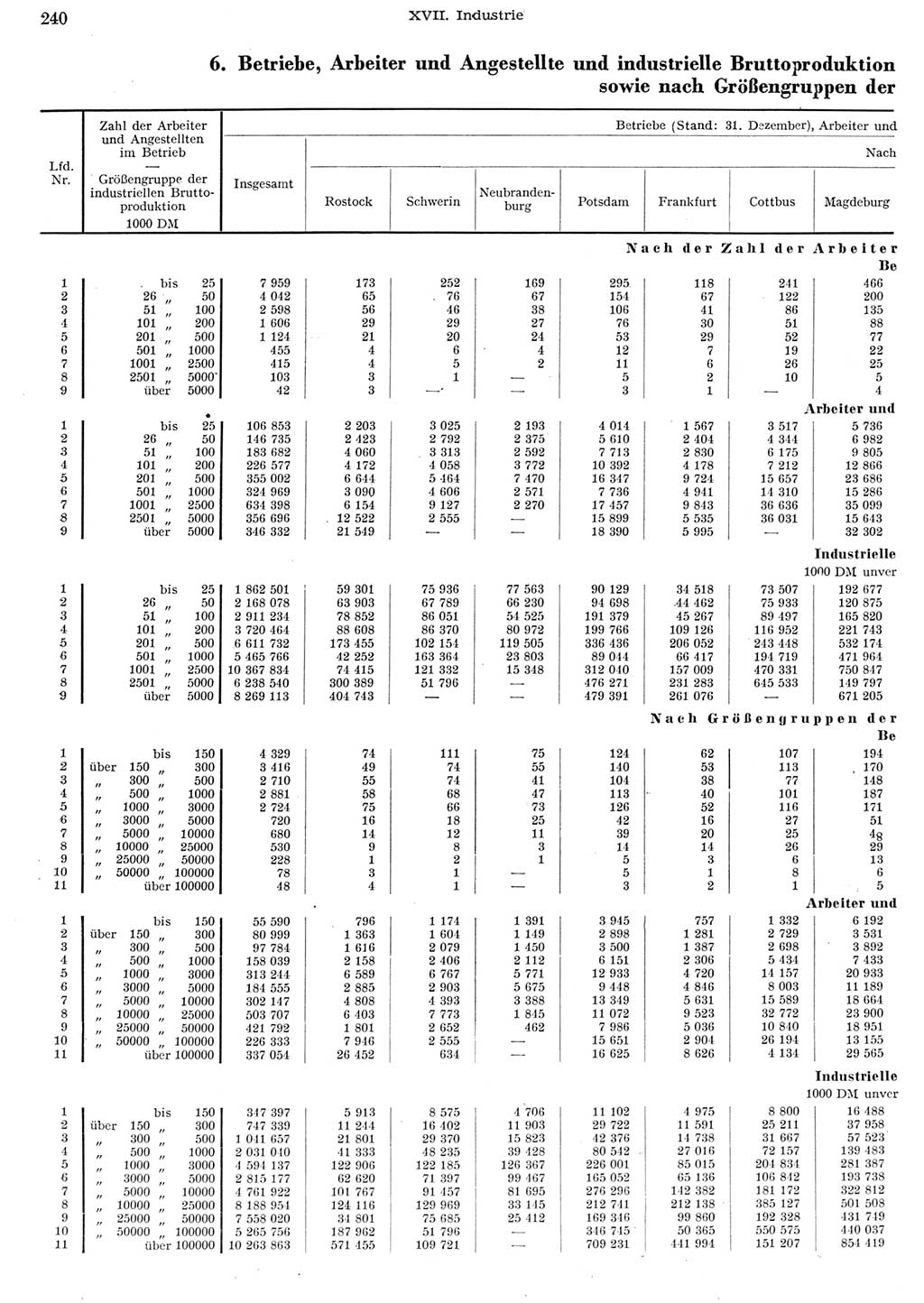 Statistisches Jahrbuch der Deutschen Demokratischen Republik (DDR) 1956, Seite 240 (Stat. Jb. DDR 1956, S. 240)