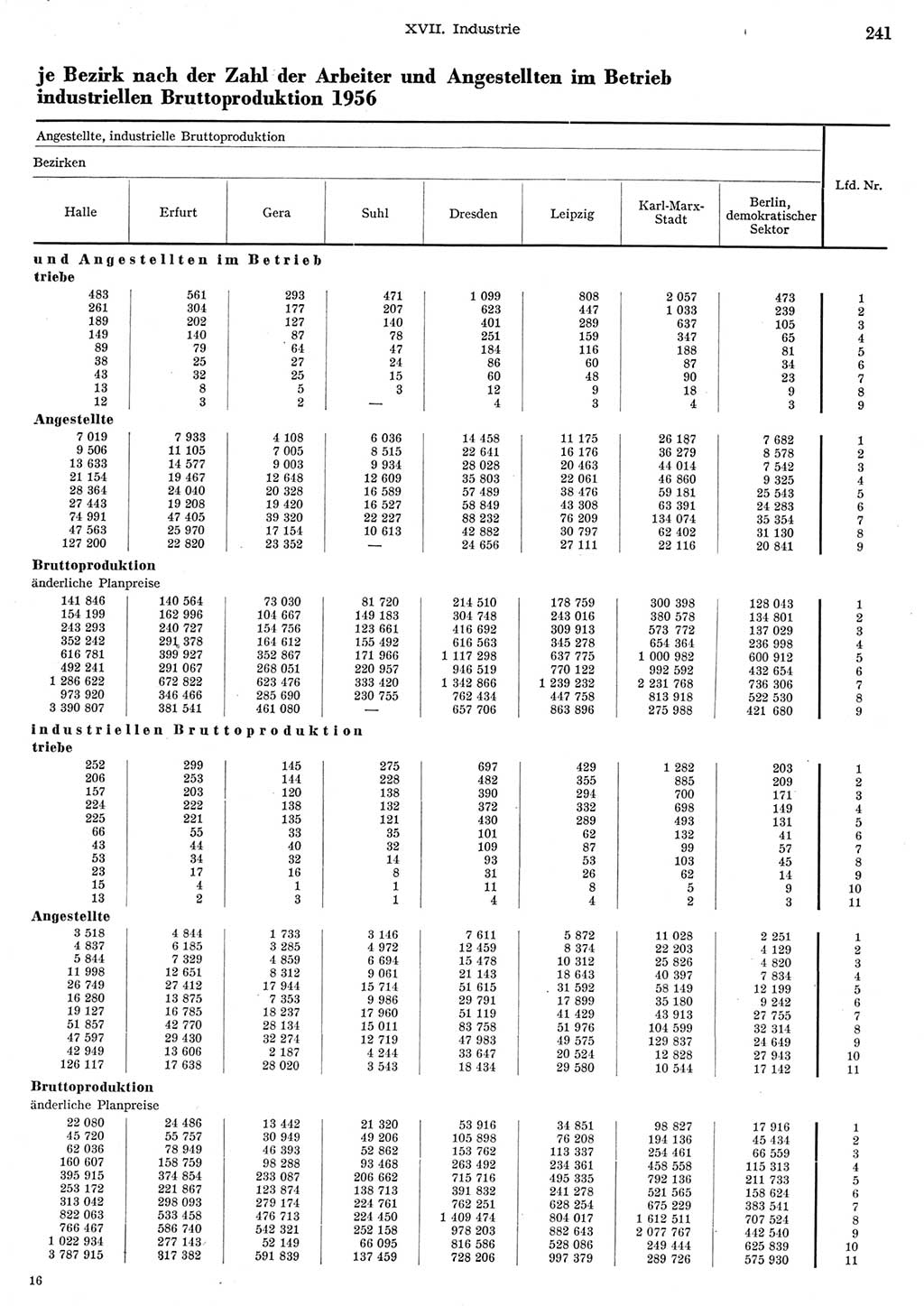 Statistisches Jahrbuch der Deutschen Demokratischen Republik (DDR) 1956, Seite 241 (Stat. Jb. DDR 1956, S. 241)