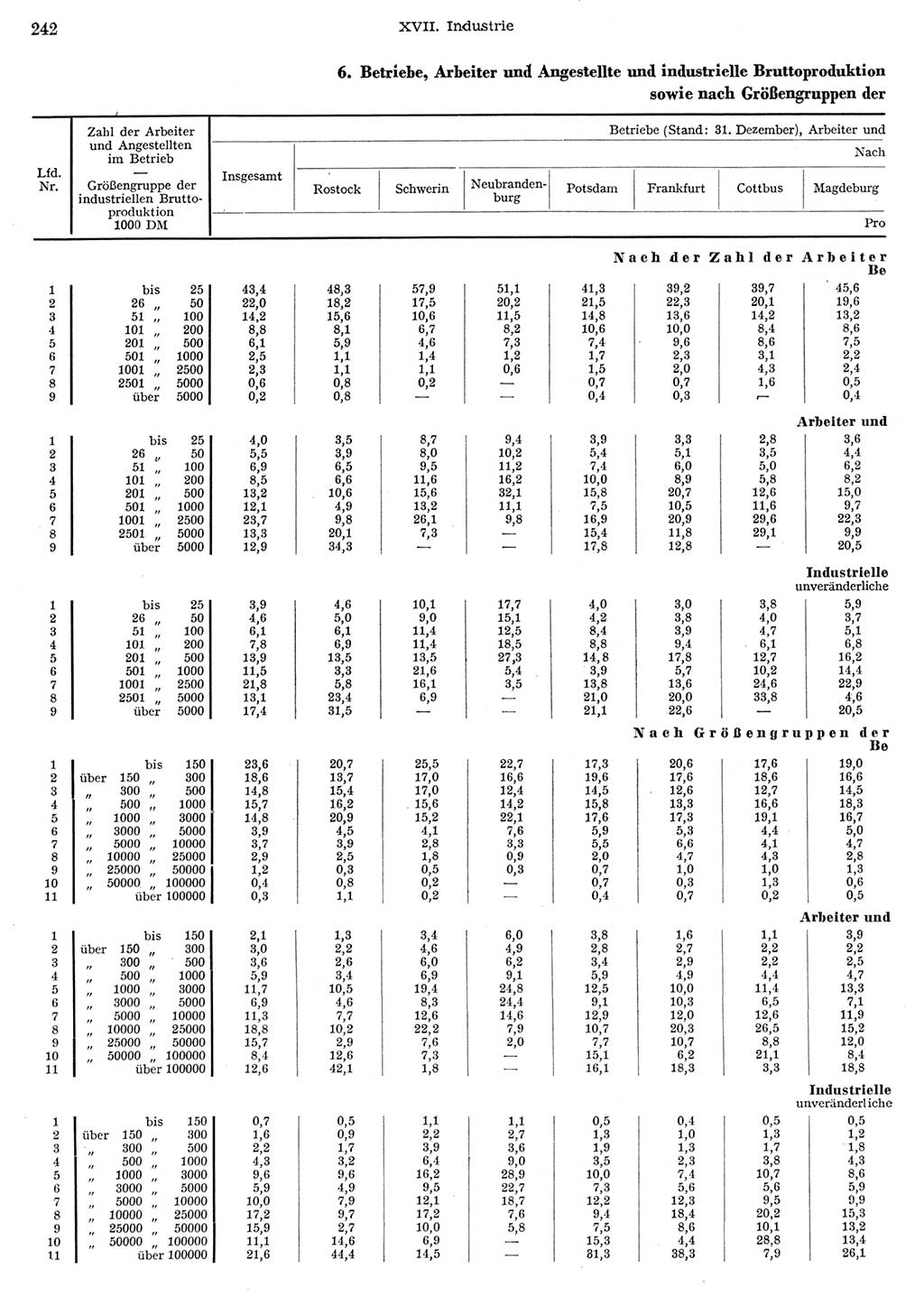 Statistisches Jahrbuch der Deutschen Demokratischen Republik (DDR) 1956, Seite 242 (Stat. Jb. DDR 1956, S. 242)