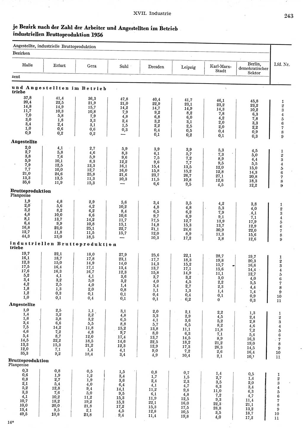 Statistisches Jahrbuch der Deutschen Demokratischen Republik (DDR) 1956, Seite 243 (Stat. Jb. DDR 1956, S. 243)