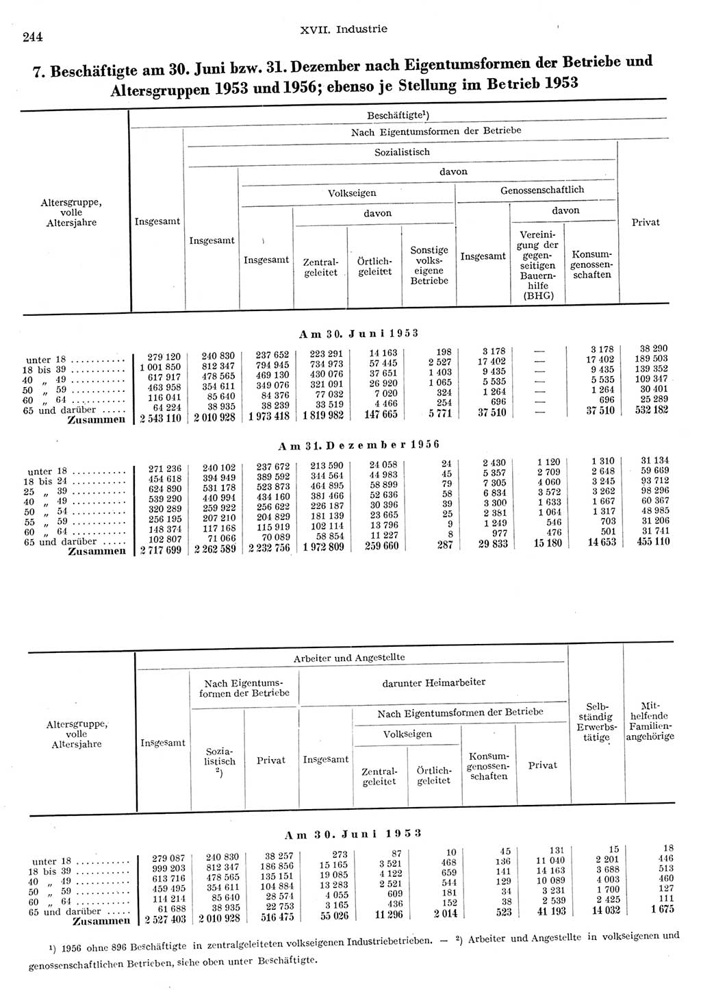 Statistisches Jahrbuch der Deutschen Demokratischen Republik (DDR) 1956, Seite 244 (Stat. Jb. DDR 1956, S. 244)