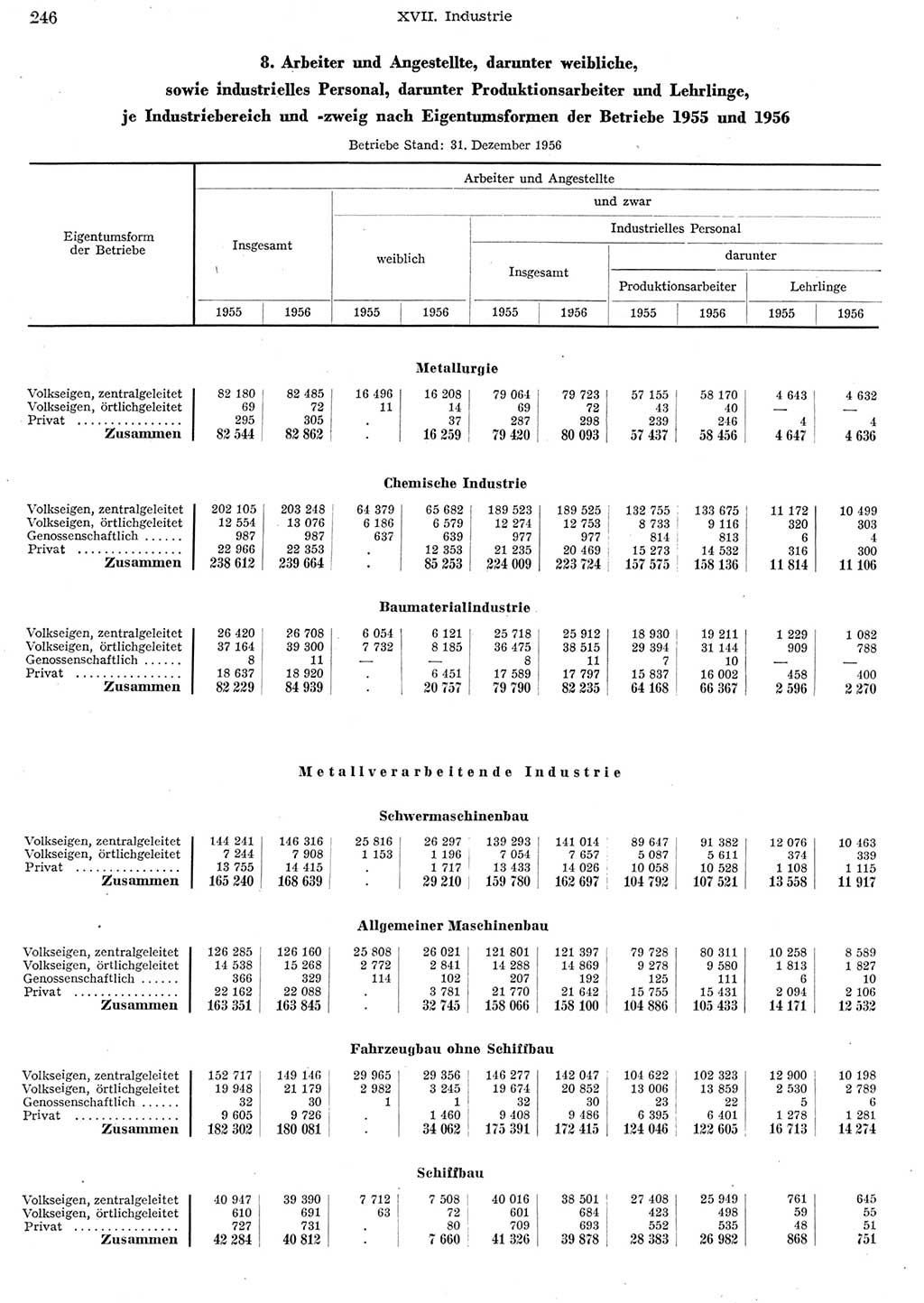 Statistisches Jahrbuch der Deutschen Demokratischen Republik (DDR) 1956, Seite 246 (Stat. Jb. DDR 1956, S. 246)