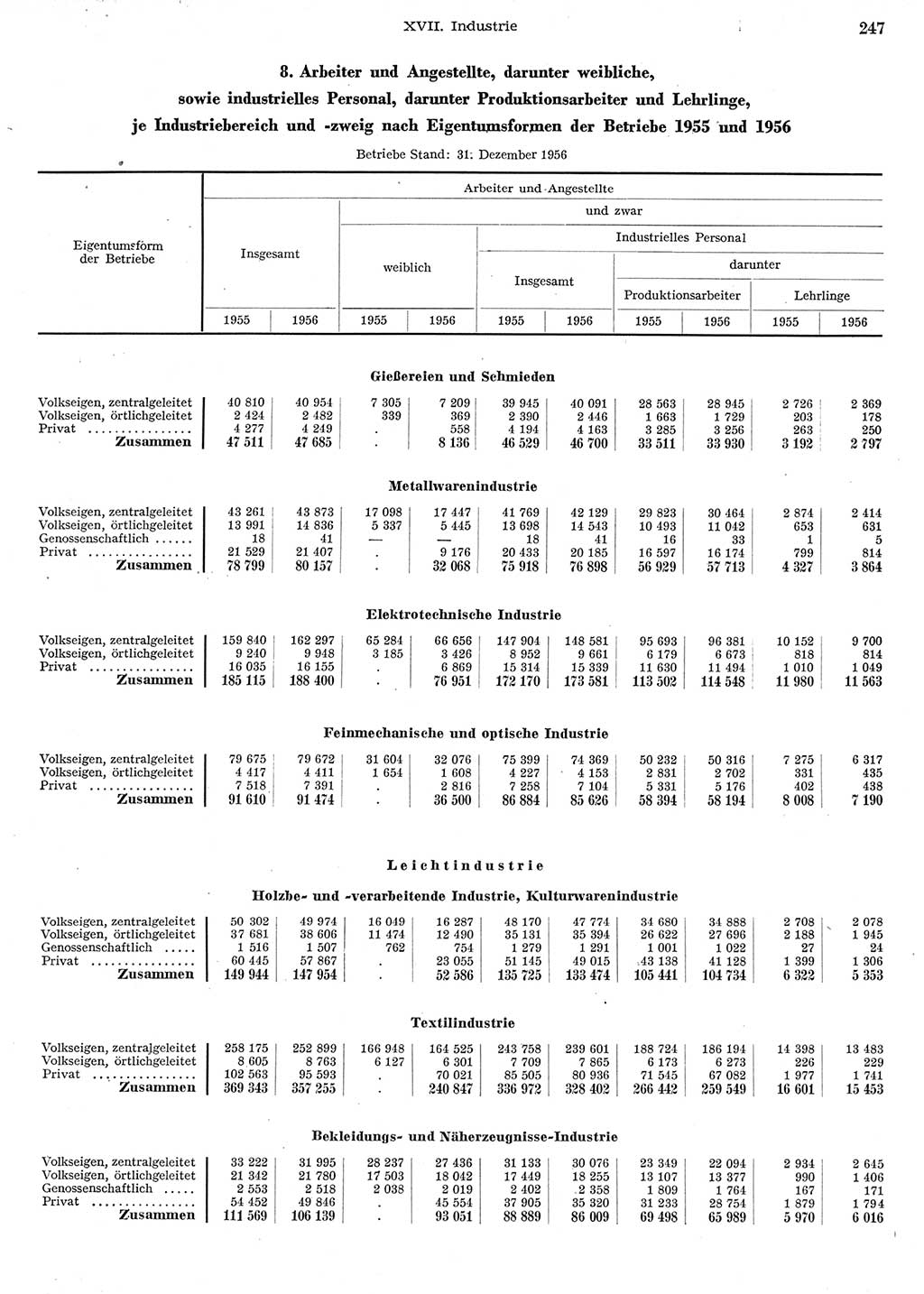 Statistisches Jahrbuch der Deutschen Demokratischen Republik (DDR) 1956, Seite 247 (Stat. Jb. DDR 1956, S. 247)