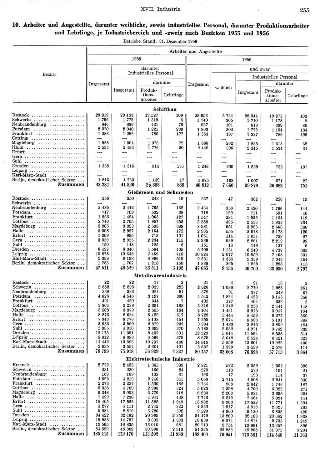 Statistisches Jahrbuch der Deutschen Demokratischen Republik (DDR) 1956, Seite 255 (Stat. Jb. DDR 1956, S. 255)
