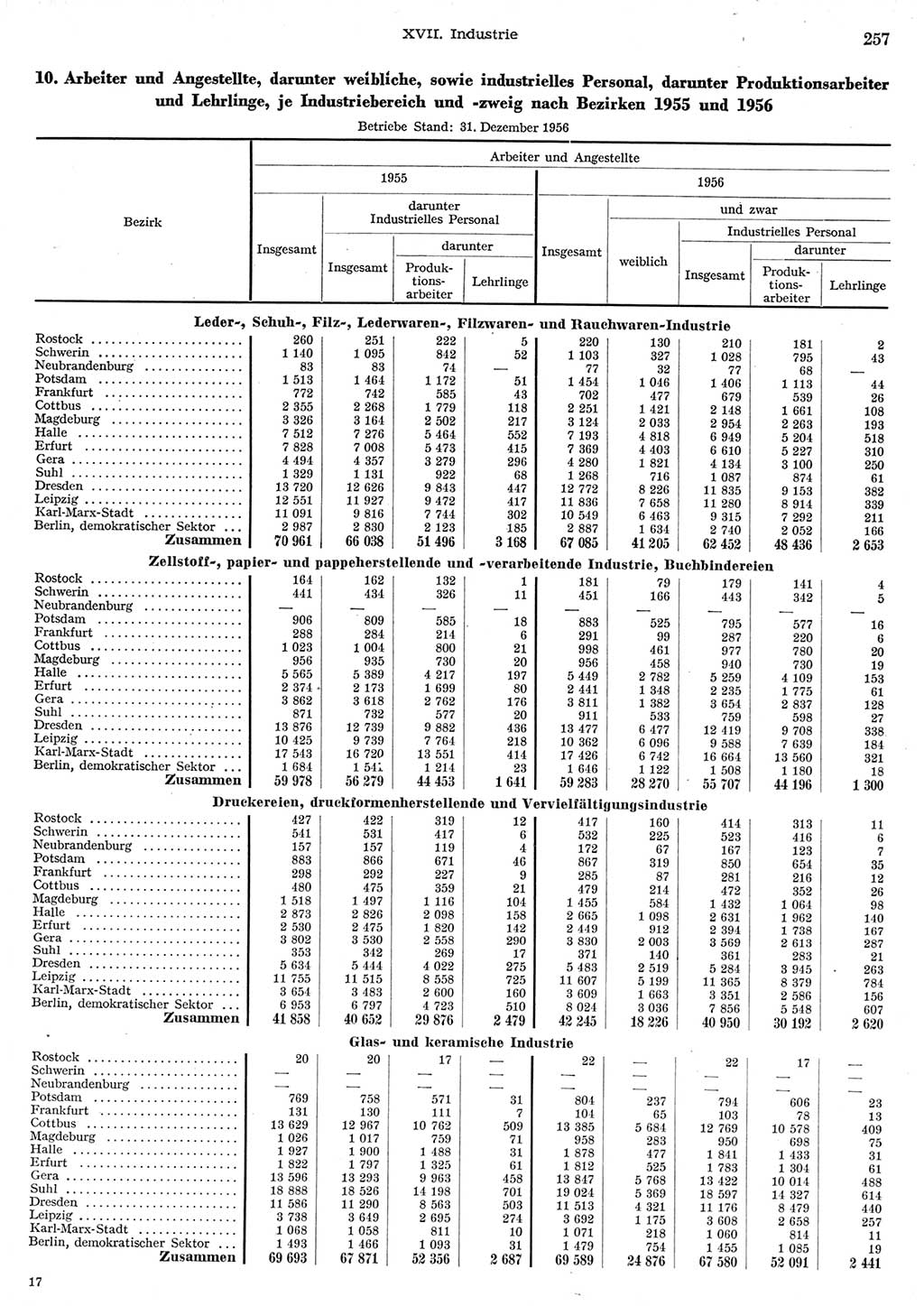 Statistisches Jahrbuch der Deutschen Demokratischen Republik (DDR) 1956, Seite 257 (Stat. Jb. DDR 1956, S. 257)