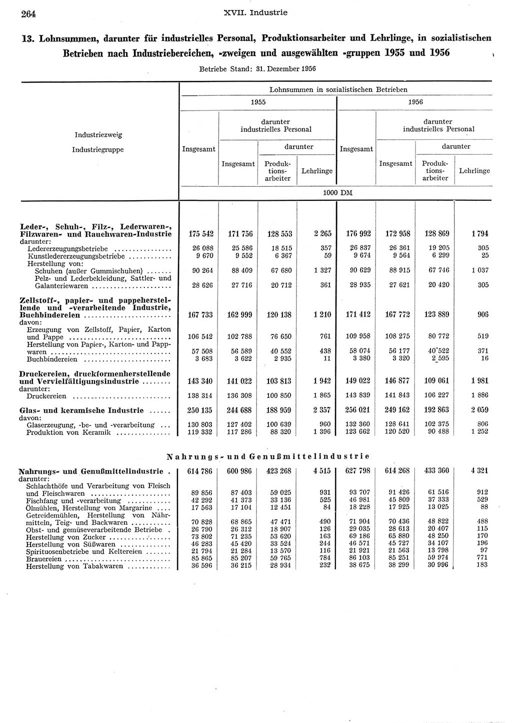 Statistisches Jahrbuch der Deutschen Demokratischen Republik (DDR) 1956, Seite 264 (Stat. Jb. DDR 1956, S. 264)