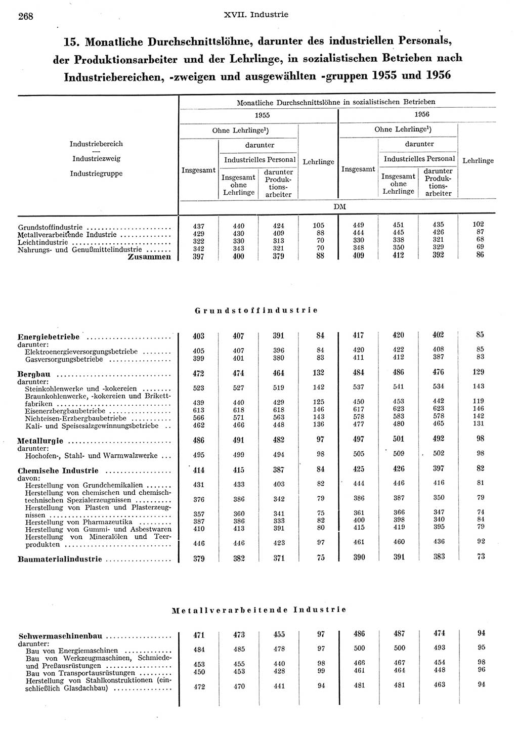 Statistisches Jahrbuch der Deutschen Demokratischen Republik (DDR) 1956, Seite 268 (Stat. Jb. DDR 1956, S. 268)
