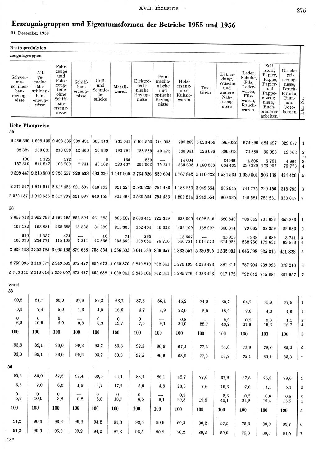 Statistisches Jahrbuch der Deutschen Demokratischen Republik (DDR) 1956, Seite 275 (Stat. Jb. DDR 1956, S. 275)