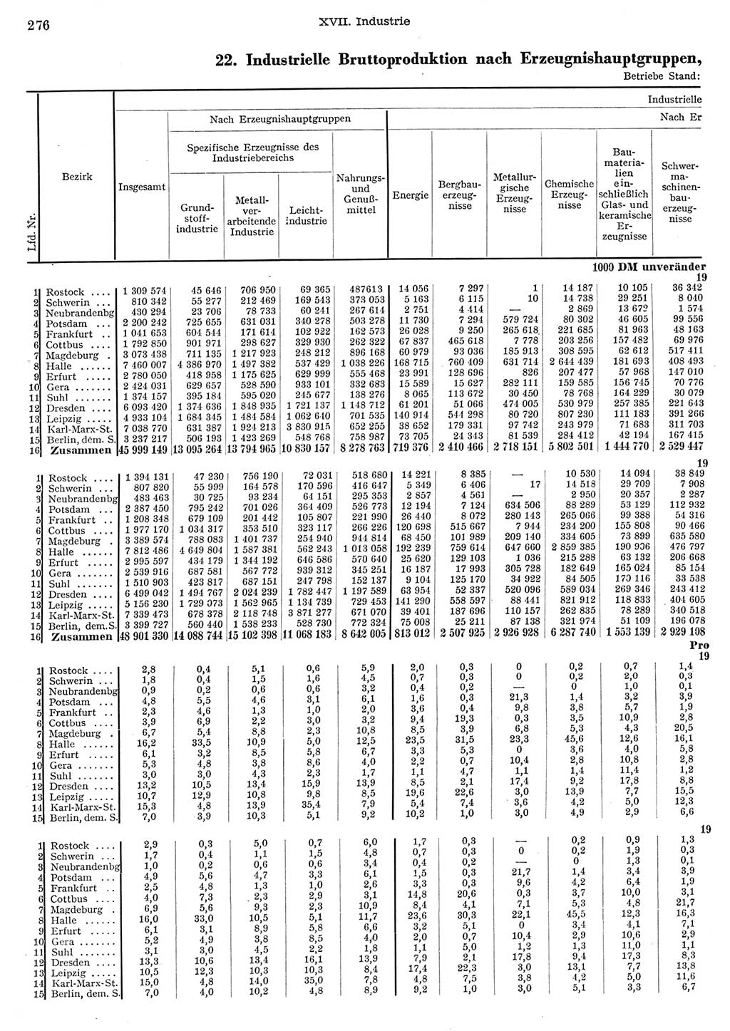 Statistisches Jahrbuch der Deutschen Demokratischen Republik (DDR) 1956, Seite 276 (Stat. Jb. DDR 1956, S. 276)