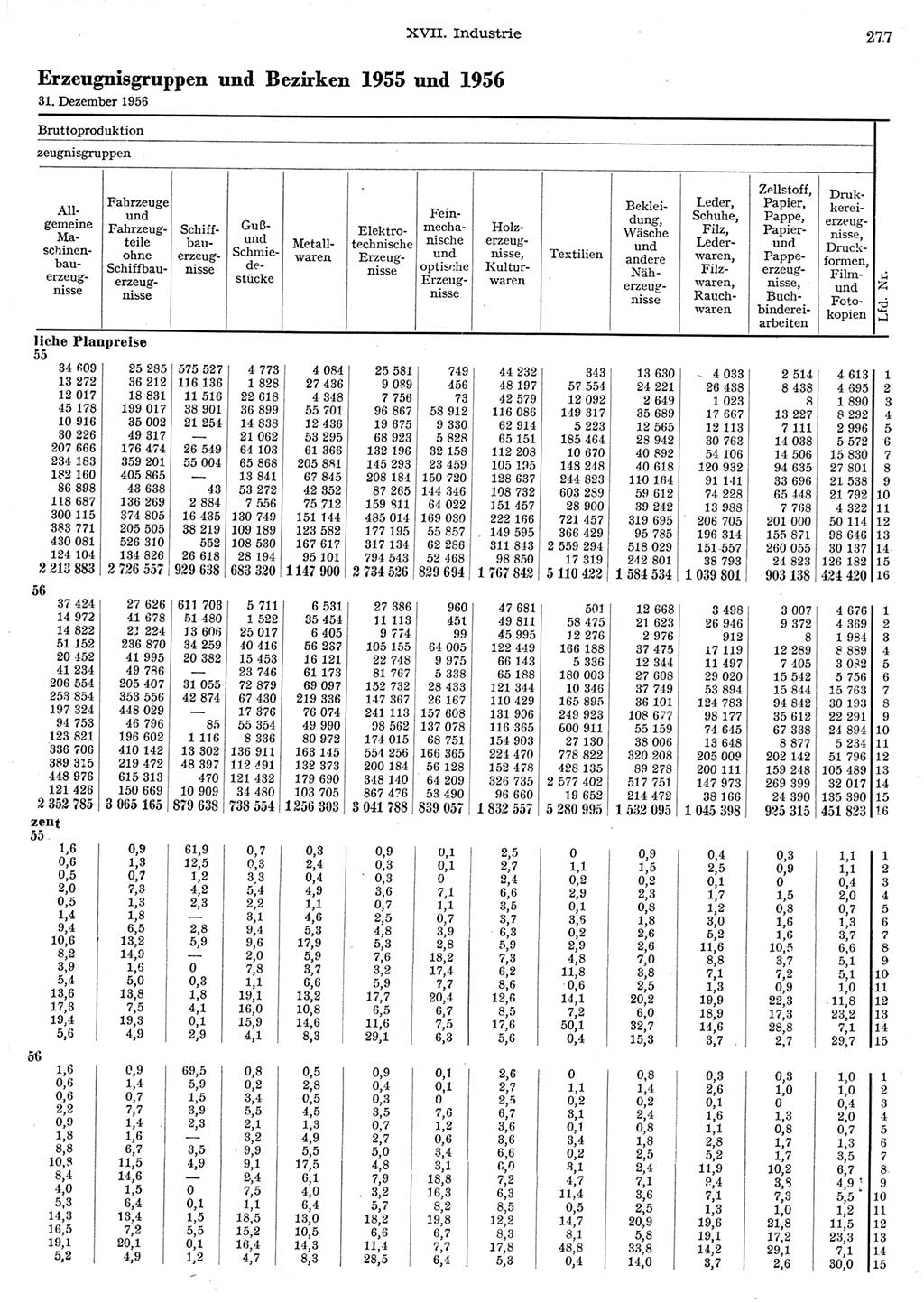 Statistisches Jahrbuch der Deutschen Demokratischen Republik (DDR) 1956, Seite 277 (Stat. Jb. DDR 1956, S. 277)