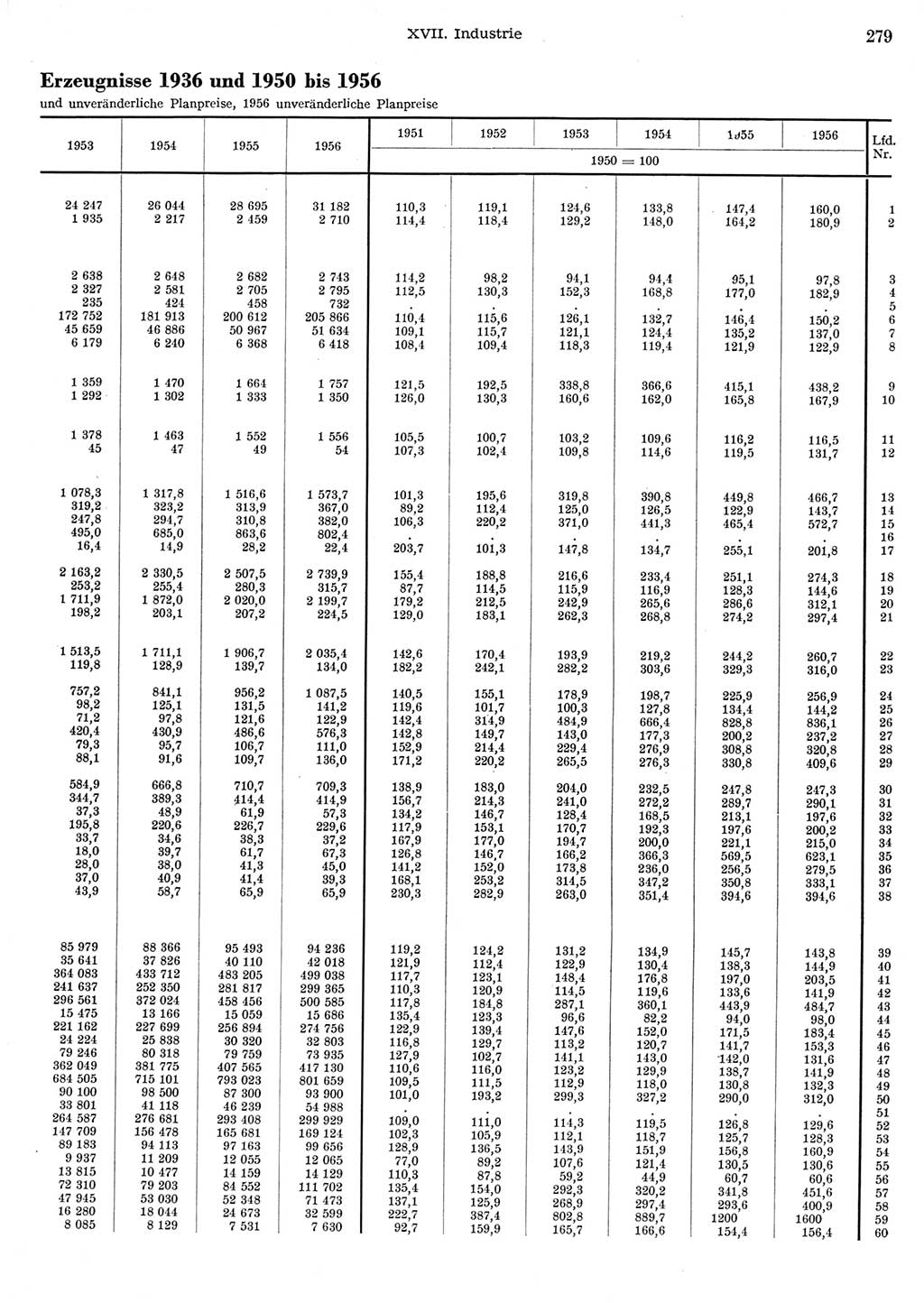 Statistisches Jahrbuch der Deutschen Demokratischen Republik (DDR) 1956, Seite 279 (Stat. Jb. DDR 1956, S. 279)