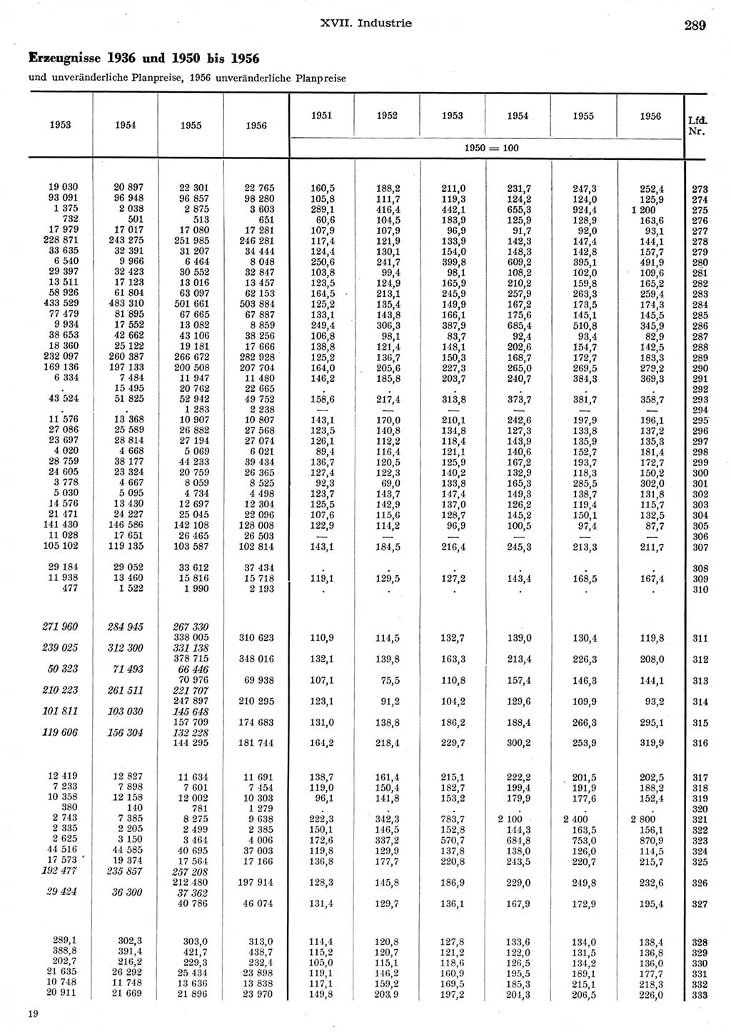 Statistisches Jahrbuch der Deutschen Demokratischen Republik (DDR) 1956, Seite 289 (Stat. Jb. DDR 1956, S. 289)