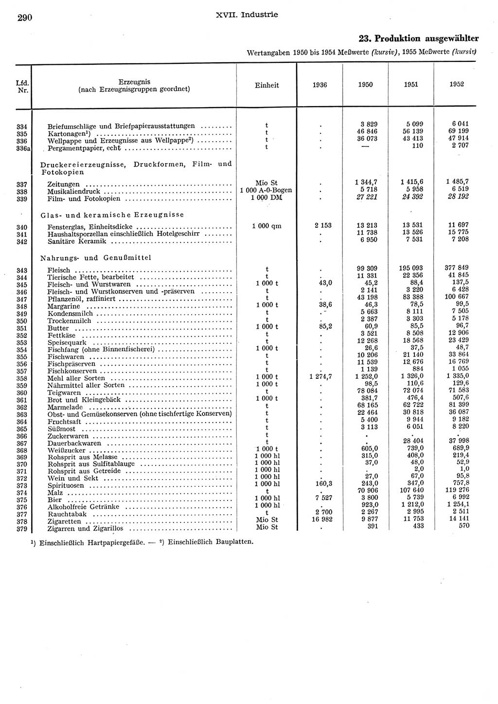 Statistisches Jahrbuch der Deutschen Demokratischen Republik (DDR) 1956, Seite 290 (Stat. Jb. DDR 1956, S. 290)