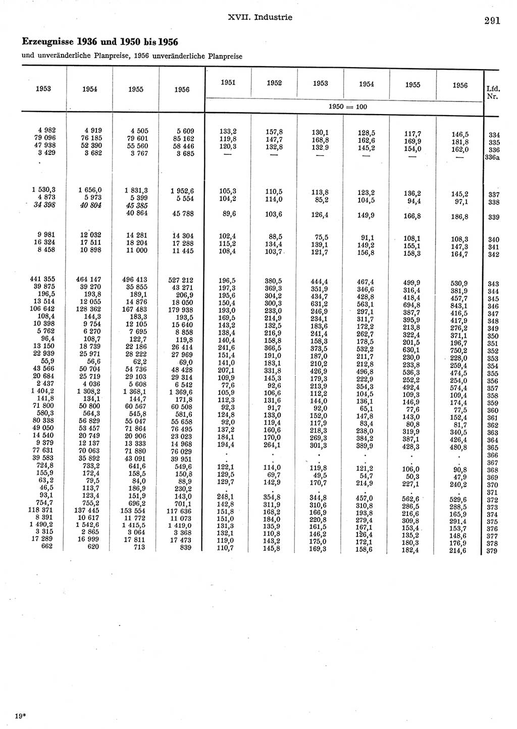 Statistisches Jahrbuch der Deutschen Demokratischen Republik (DDR) 1956, Seite 291 (Stat. Jb. DDR 1956, S. 291)