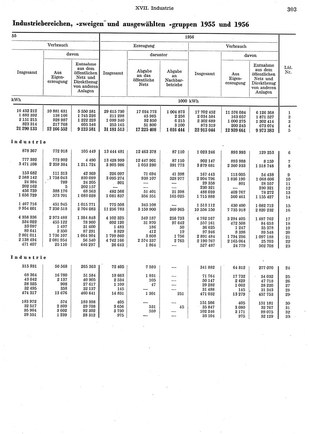 Statistisches Jahrbuch der Deutschen Demokratischen Republik (DDR) 1956, Seite 303 (Stat. Jb. DDR 1956, S. 303)