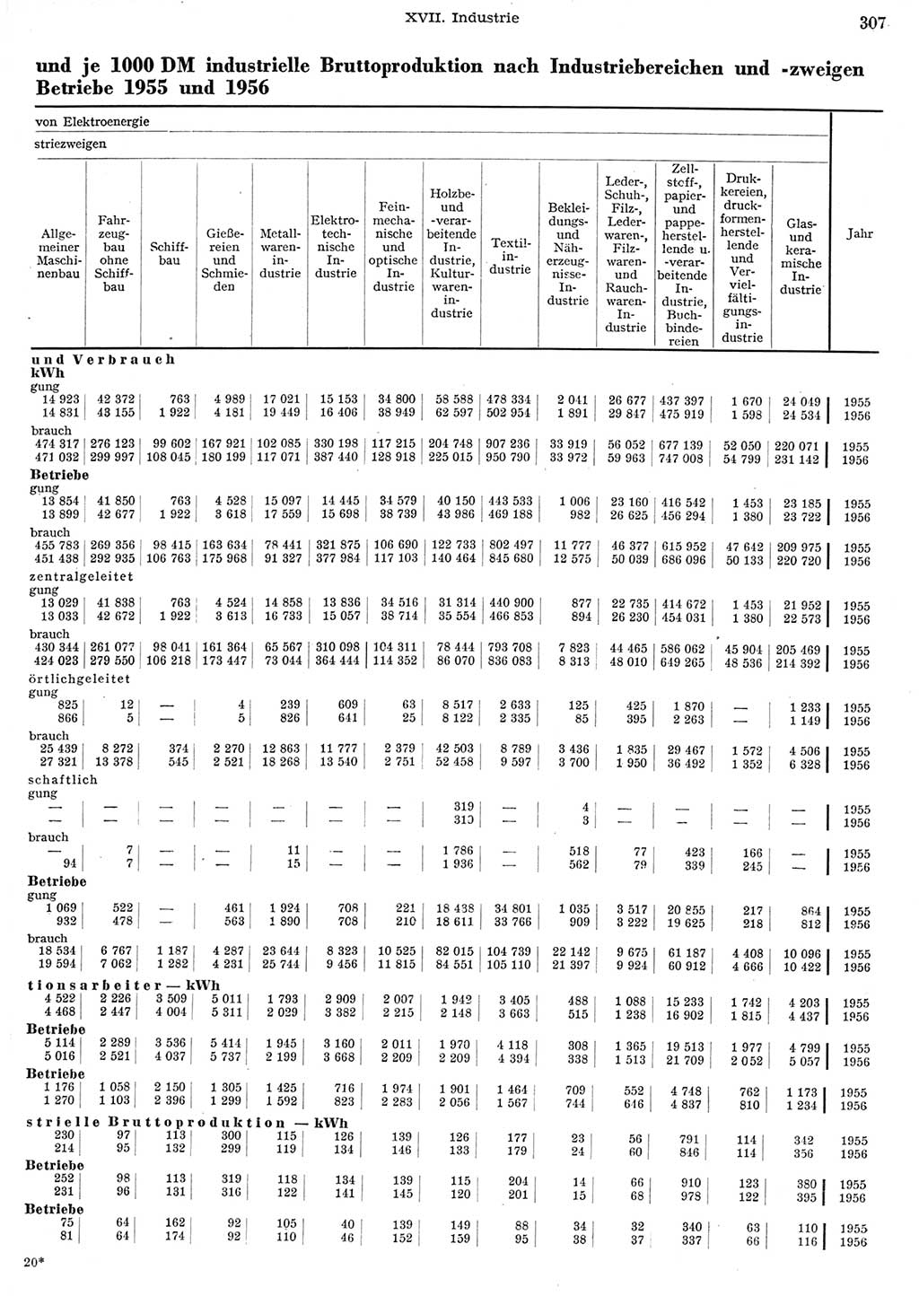 Statistisches Jahrbuch der Deutschen Demokratischen Republik (DDR) 1956, Seite 307 (Stat. Jb. DDR 1956, S. 307)