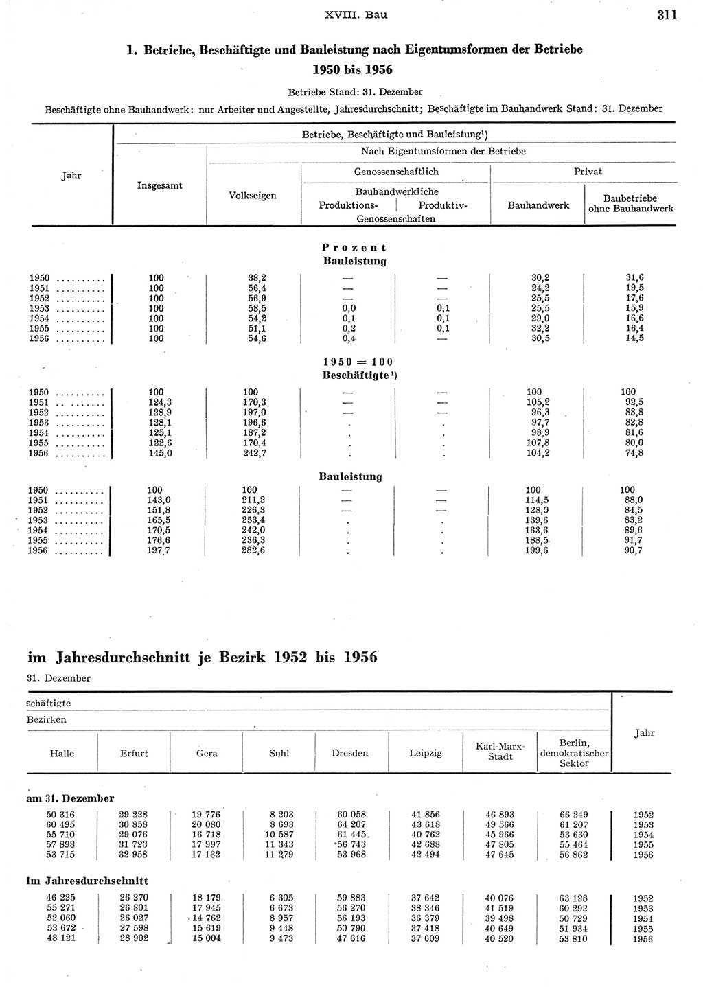 Statistisches Jahrbuch der Deutschen Demokratischen Republik (DDR) 1956, Seite 311 (Stat. Jb. DDR 1956, S. 311)