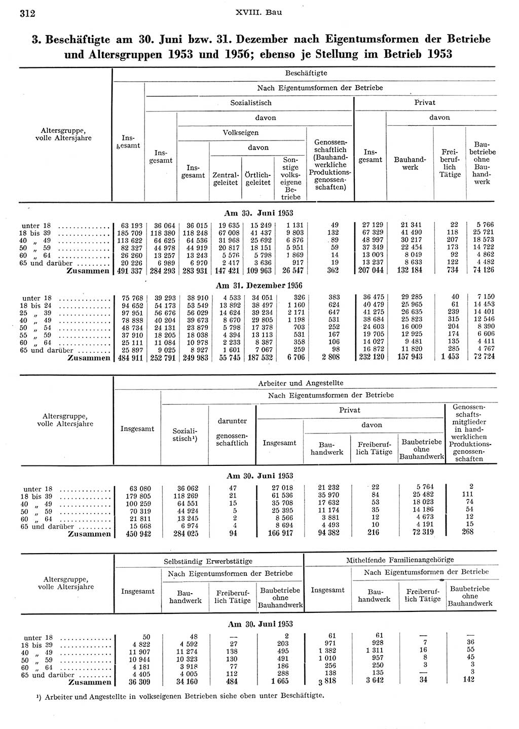 Statistisches Jahrbuch der Deutschen Demokratischen Republik (DDR) 1956, Seite 312 (Stat. Jb. DDR 1956, S. 312)