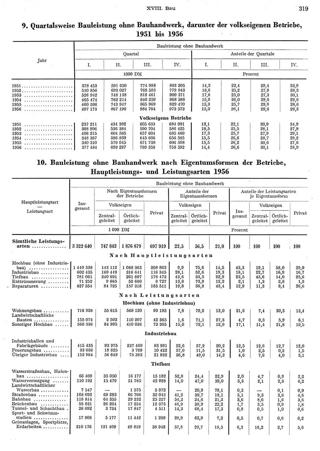 Statistisches Jahrbuch der Deutschen Demokratischen Republik (DDR) 1956, Seite 319 (Stat. Jb. DDR 1956, S. 319)