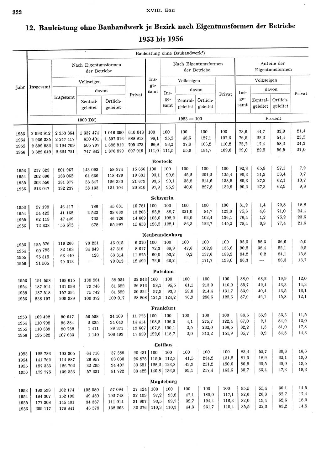 Statistisches Jahrbuch der Deutschen Demokratischen Republik (DDR) 1956, Seite 322 (Stat. Jb. DDR 1956, S. 322)