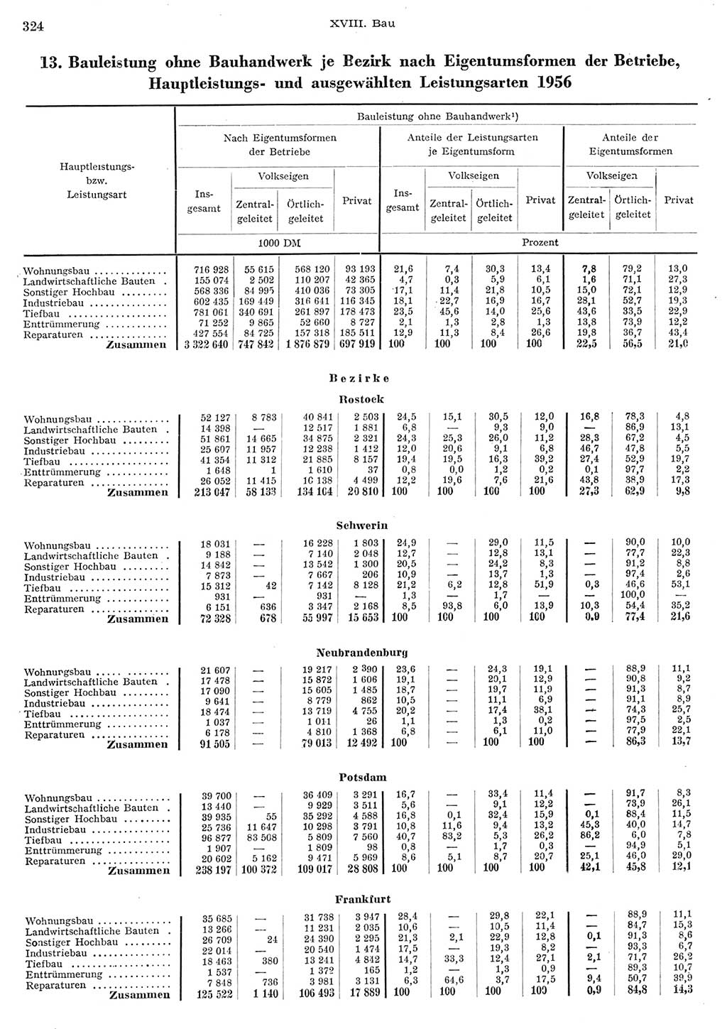 Statistisches Jahrbuch der Deutschen Demokratischen Republik (DDR) 1956, Seite 324 (Stat. Jb. DDR 1956, S. 324)