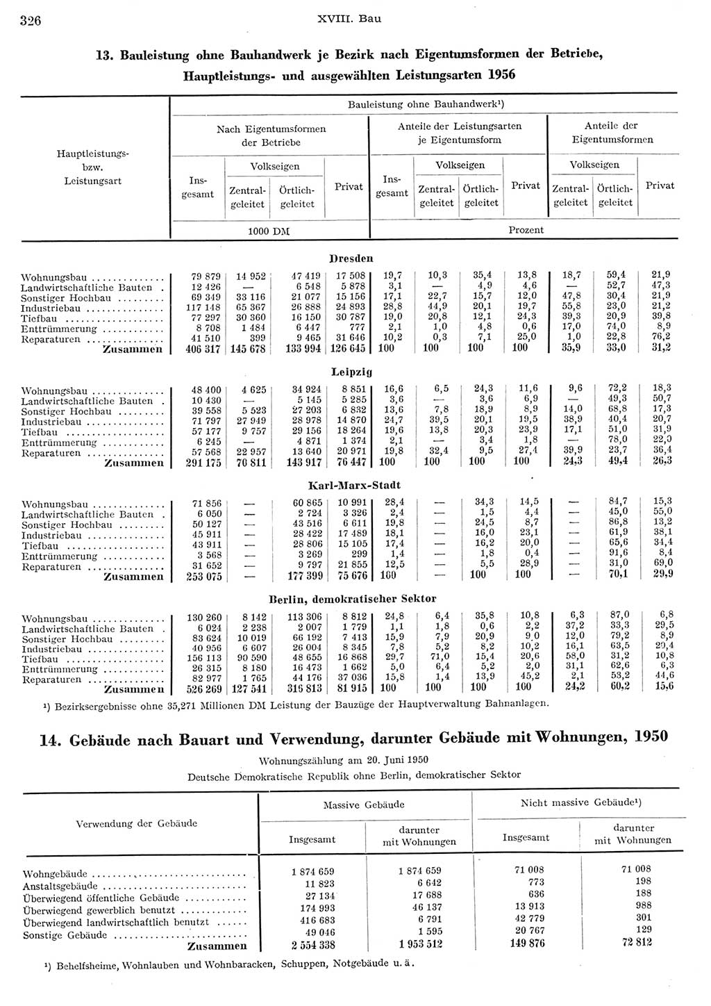 Statistisches Jahrbuch der Deutschen Demokratischen Republik (DDR) 1956, Seite 326 (Stat. Jb. DDR 1956, S. 326)