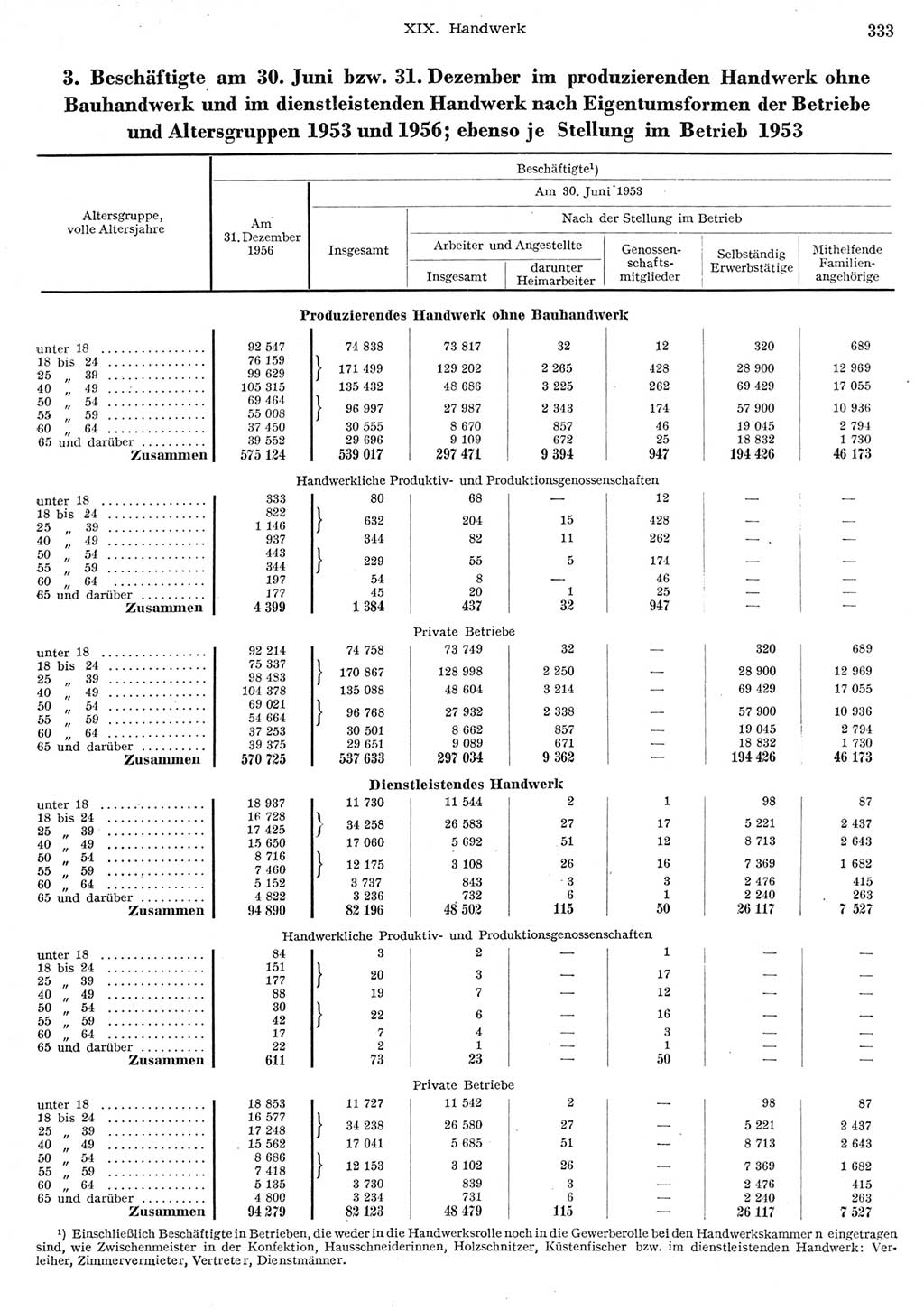 Statistisches Jahrbuch der Deutschen Demokratischen Republik (DDR) 1956, Seite 333 (Stat. Jb. DDR 1956, S. 333)