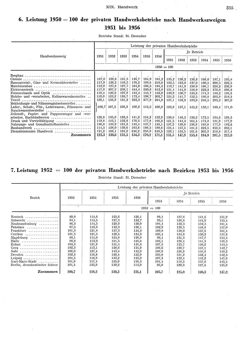 Statistisches Jahrbuch der Deutschen Demokratischen Republik (DDR) 1956, Seite 335 (Stat. Jb. DDR 1956, S. 335)