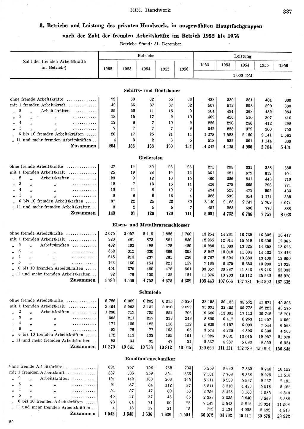 Statistisches Jahrbuch der Deutschen Demokratischen Republik (DDR) 1956, Seite 337 (Stat. Jb. DDR 1956, S. 337)