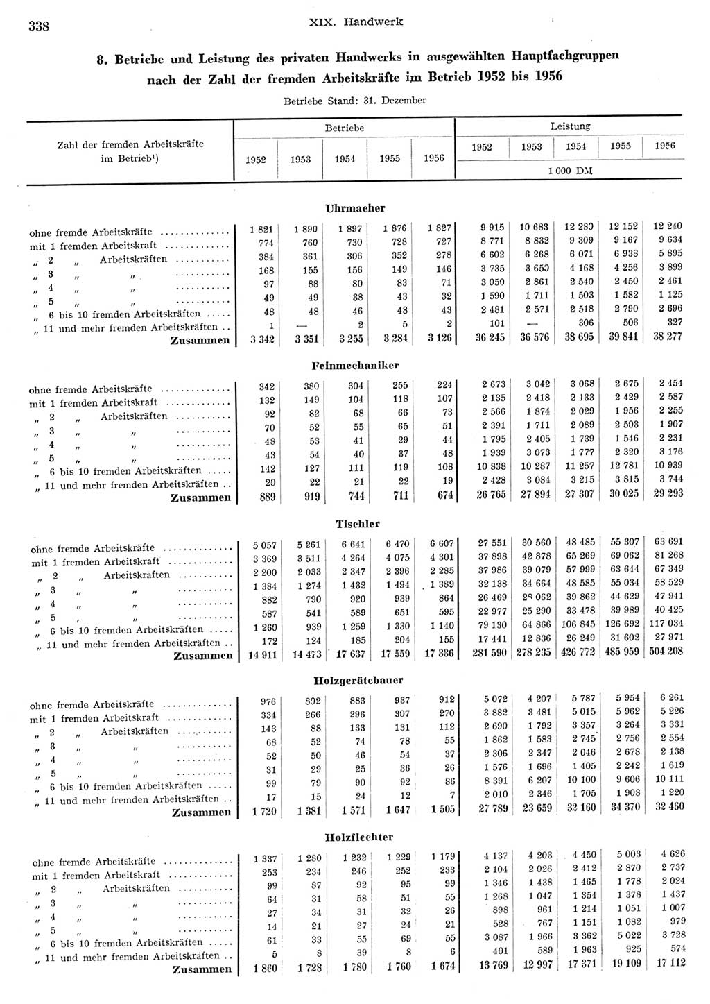 Statistisches Jahrbuch der Deutschen Demokratischen Republik (DDR) 1956, Seite 338 (Stat. Jb. DDR 1956, S. 338)