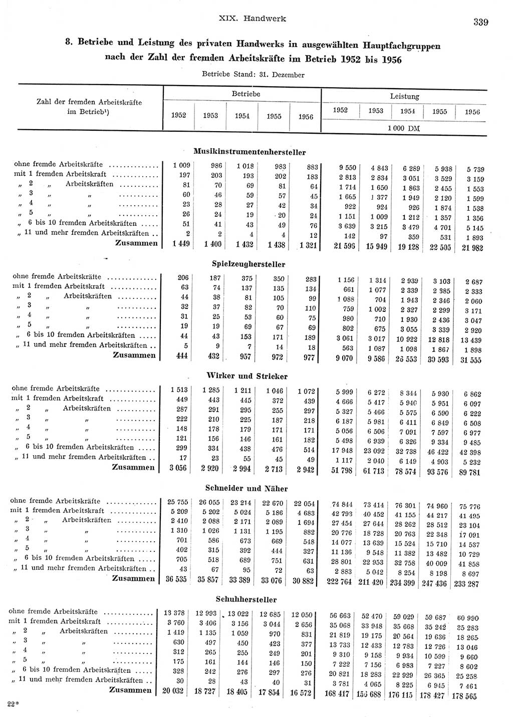 Statistisches Jahrbuch der Deutschen Demokratischen Republik (DDR) 1956, Seite 339 (Stat. Jb. DDR 1956, S. 339)