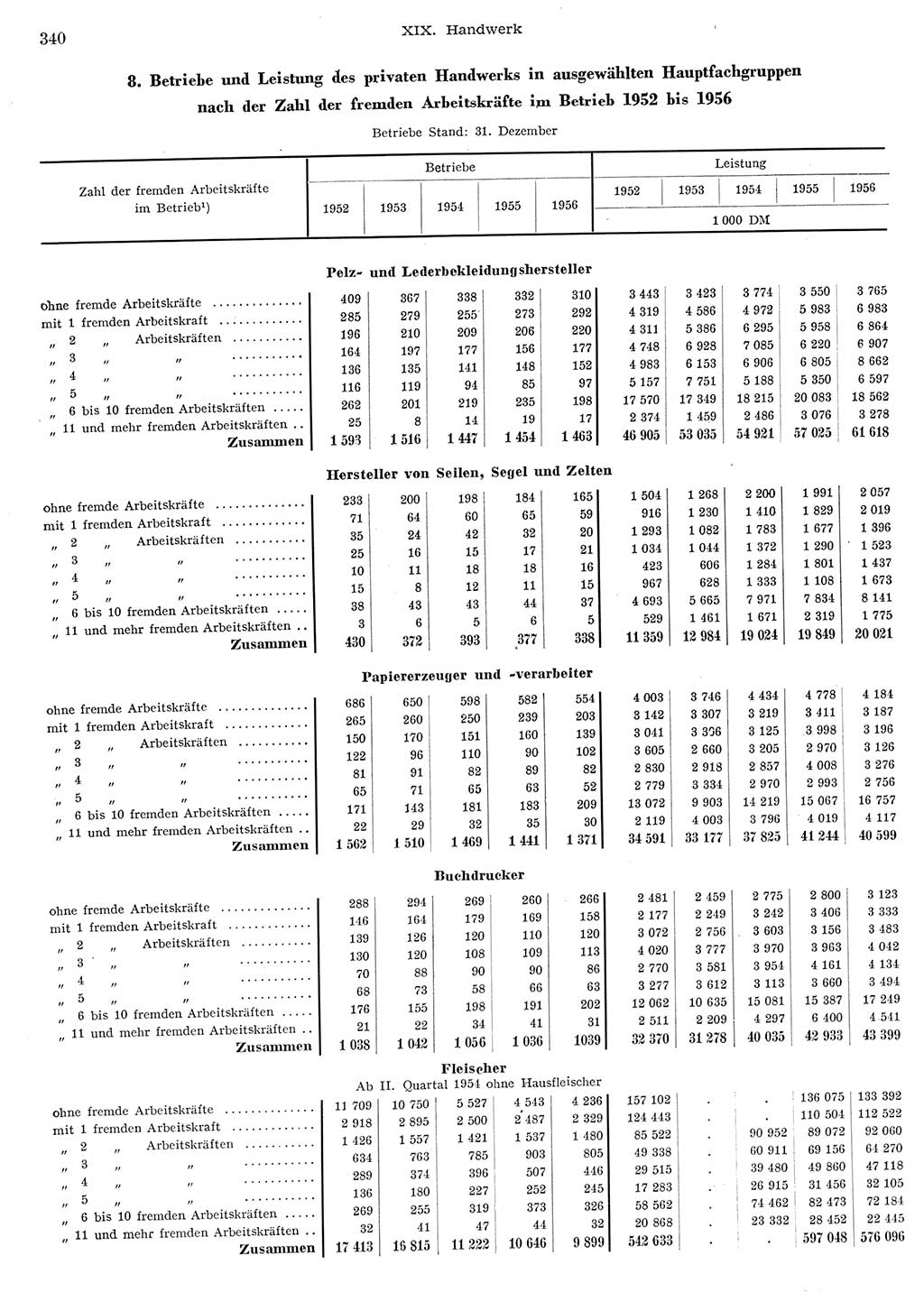 Statistisches Jahrbuch der Deutschen Demokratischen Republik (DDR) 1956, Seite 340 (Stat. Jb. DDR 1956, S. 340)