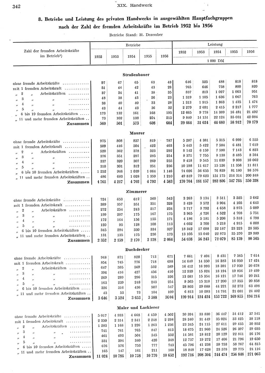 Statistisches Jahrbuch der Deutschen Demokratischen Republik (DDR) 1956, Seite 342 (Stat. Jb. DDR 1956, S. 342)