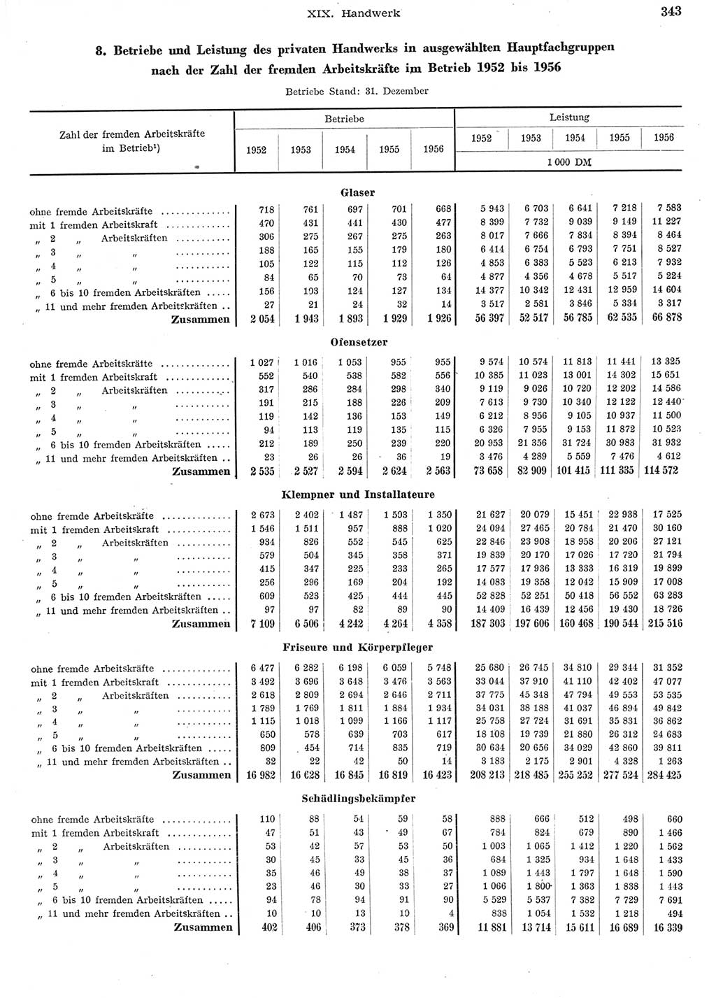 Statistisches Jahrbuch der Deutschen Demokratischen Republik (DDR) 1956, Seite 343 (Stat. Jb. DDR 1956, S. 343)