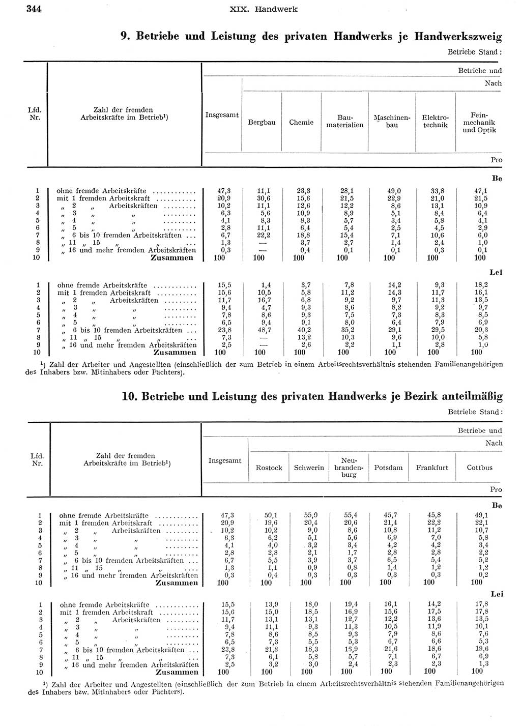 Statistisches Jahrbuch der Deutschen Demokratischen Republik (DDR) 1956, Seite 344 (Stat. Jb. DDR 1956, S. 344)