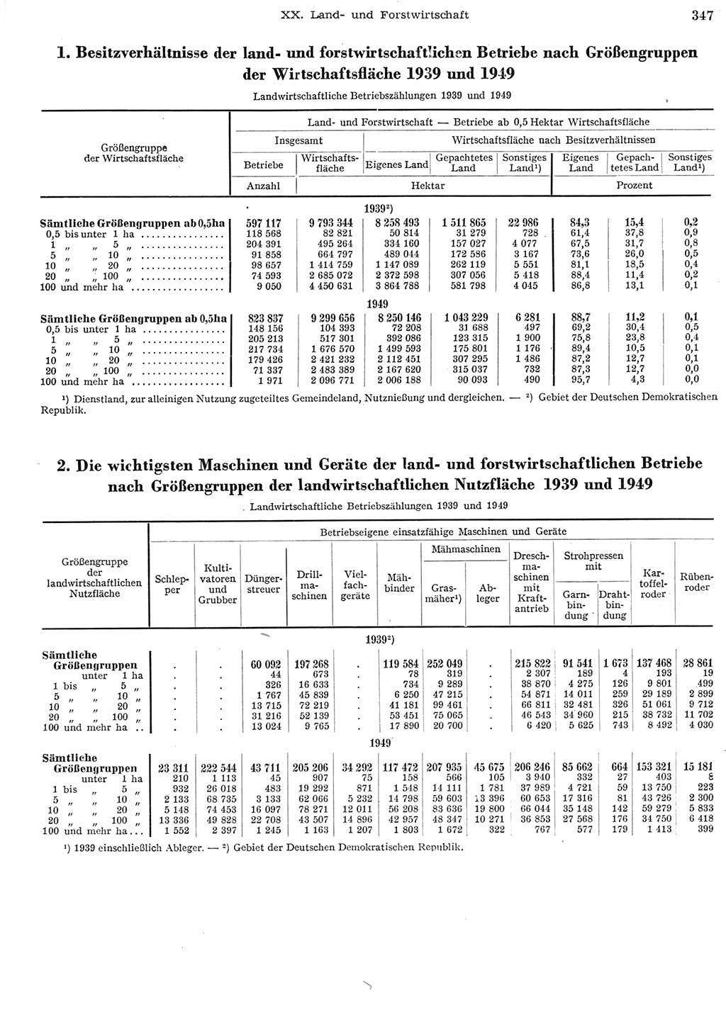 Statistisches Jahrbuch der Deutschen Demokratischen Republik (DDR) 1956, Seite 347 (Stat. Jb. DDR 1956, S. 347)