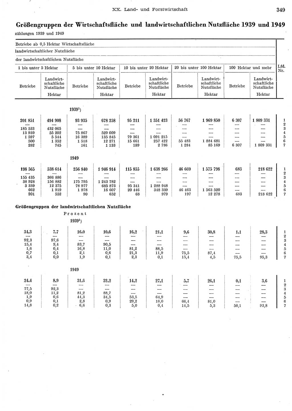 Statistisches Jahrbuch der Deutschen Demokratischen Republik (DDR) 1956, Seite 349 (Stat. Jb. DDR 1956, S. 349)