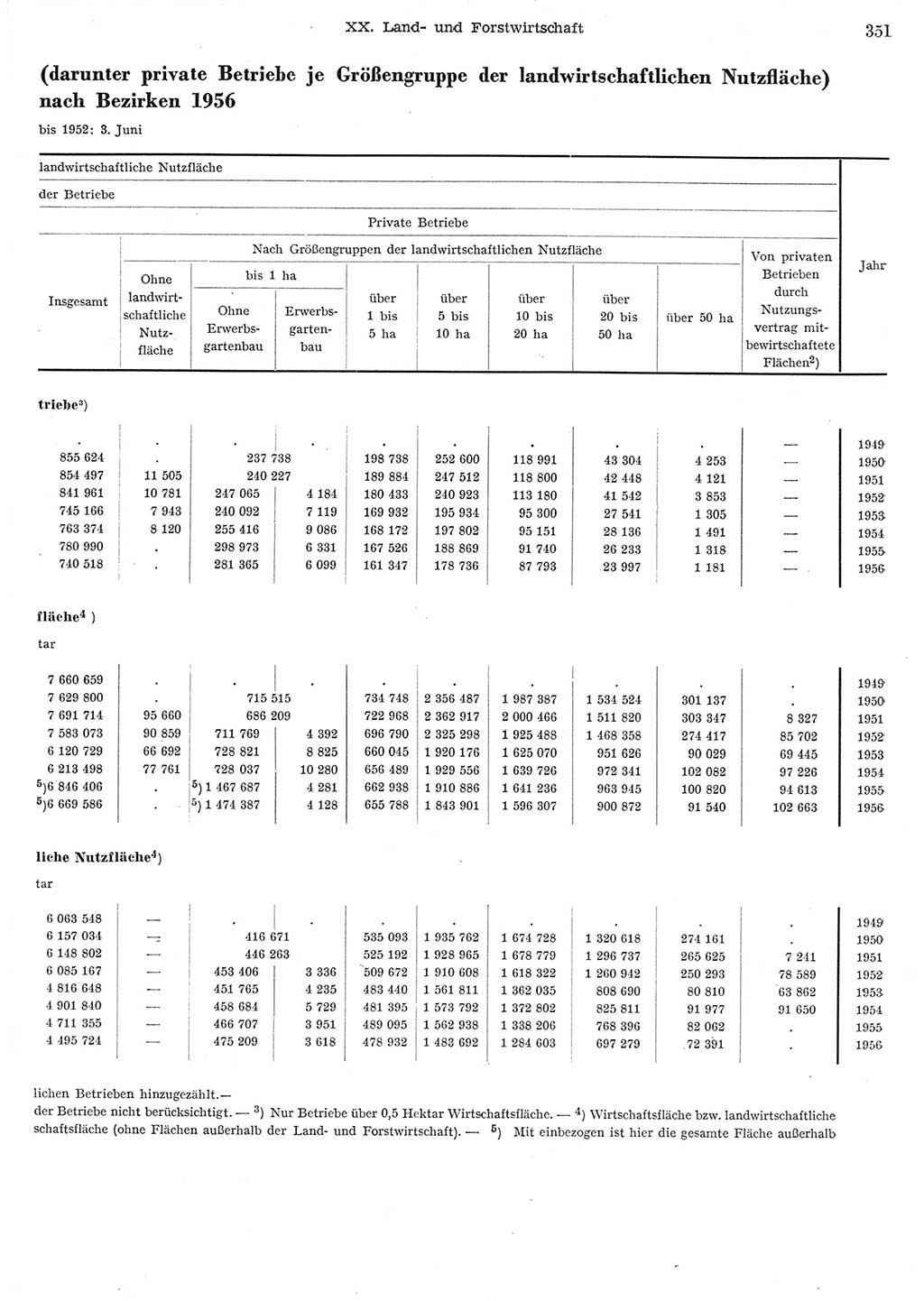 Statistisches Jahrbuch der Deutschen Demokratischen Republik (DDR) 1956, Seite 351 (Stat. Jb. DDR 1956, S. 351)