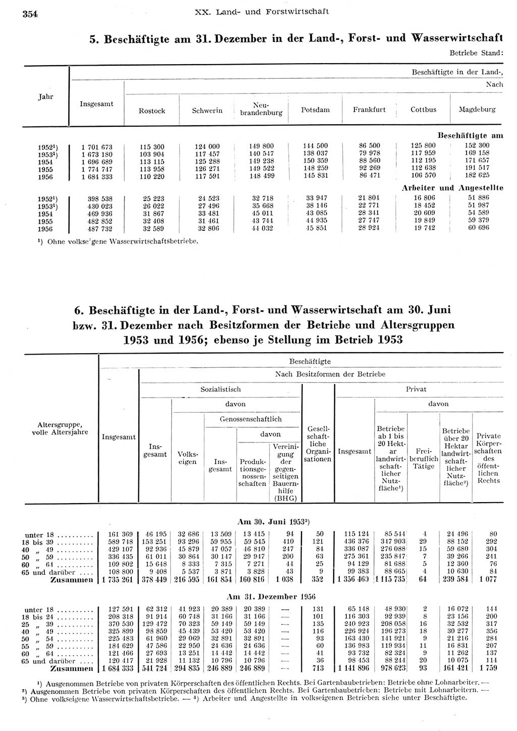 Statistisches Jahrbuch der Deutschen Demokratischen Republik (DDR) 1956, Seite 354 (Stat. Jb. DDR 1956, S. 354)