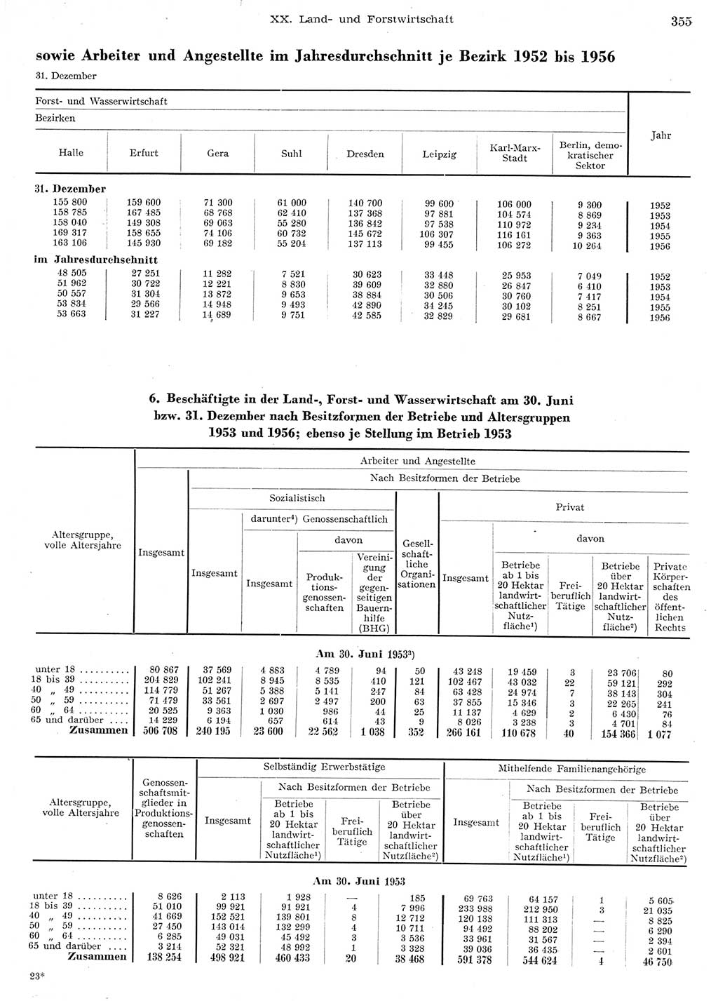 Statistisches Jahrbuch der Deutschen Demokratischen Republik (DDR) 1956, Seite 355 (Stat. Jb. DDR 1956, S. 355)