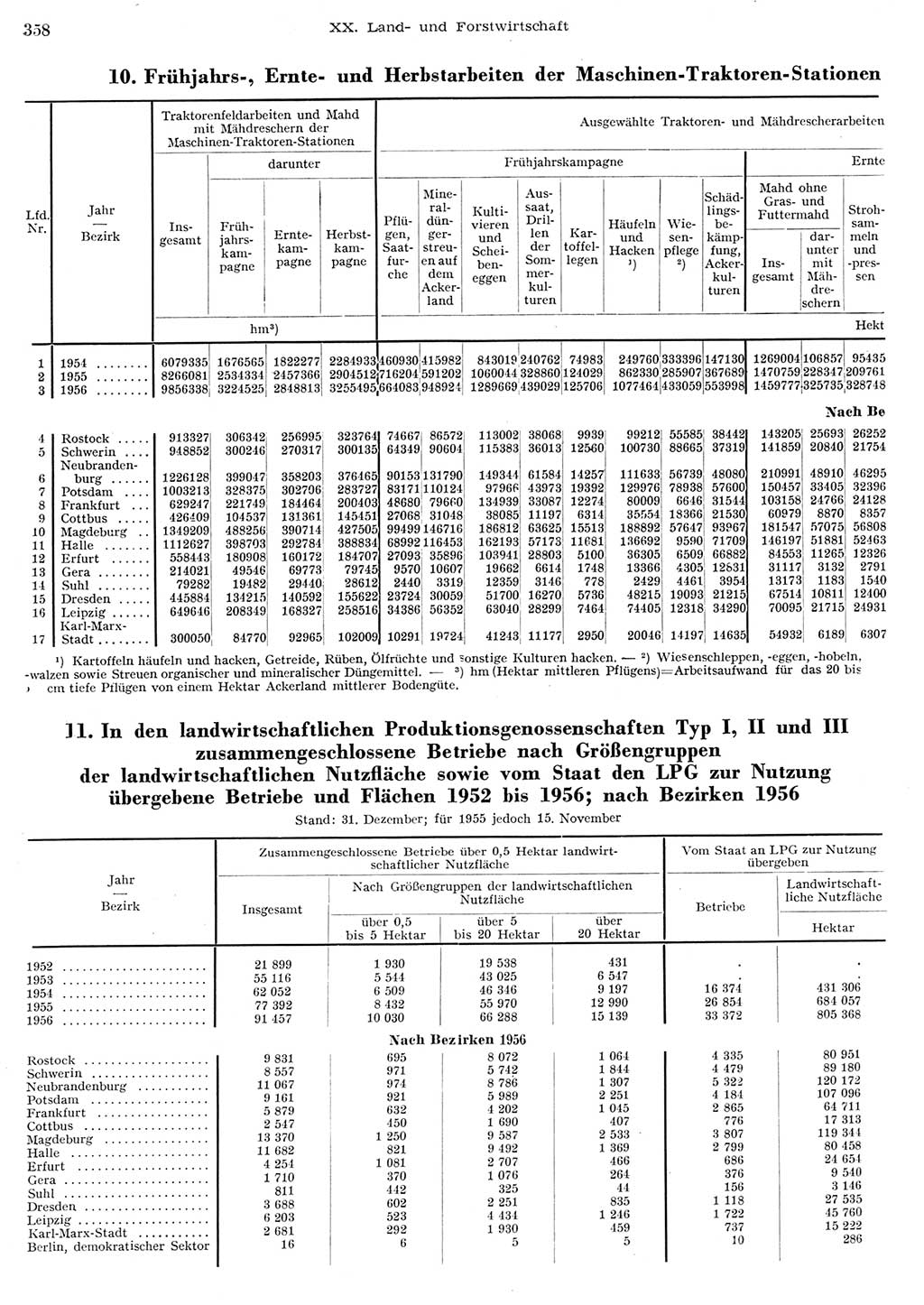 Statistisches Jahrbuch der Deutschen Demokratischen Republik (DDR) 1956, Seite 358 (Stat. Jb. DDR 1956, S. 358)